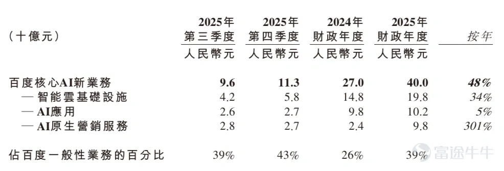 [Image/Baidu Earnings Report]