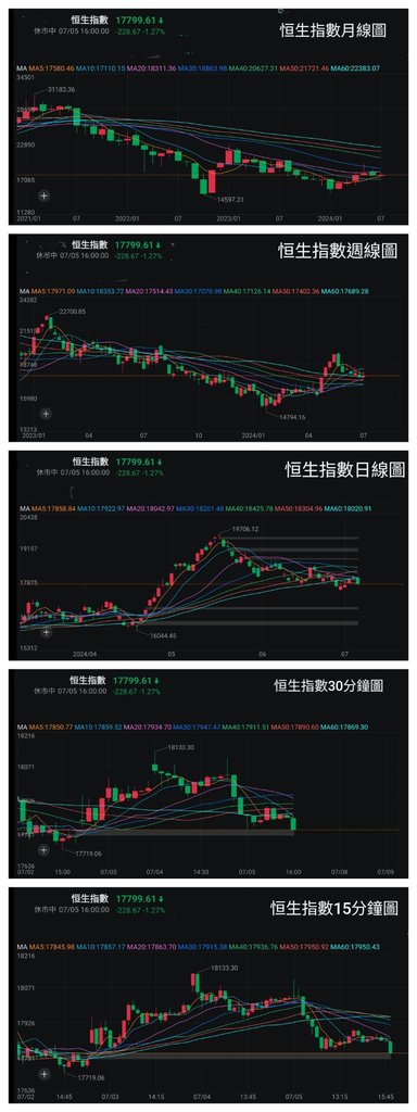 Prince - Week in Summary: Using Technical Analysis to Look at Hong Kong Stocks, Bitcoin, Ethereum (Prince Investment Gourmet)