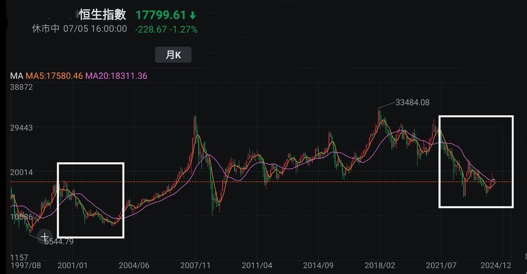 Prince - Week in Summary: Using Technical Analysis to Look at Hong Kong Stocks, Bitcoin, Ethereum (Prince Investment Gourmet)