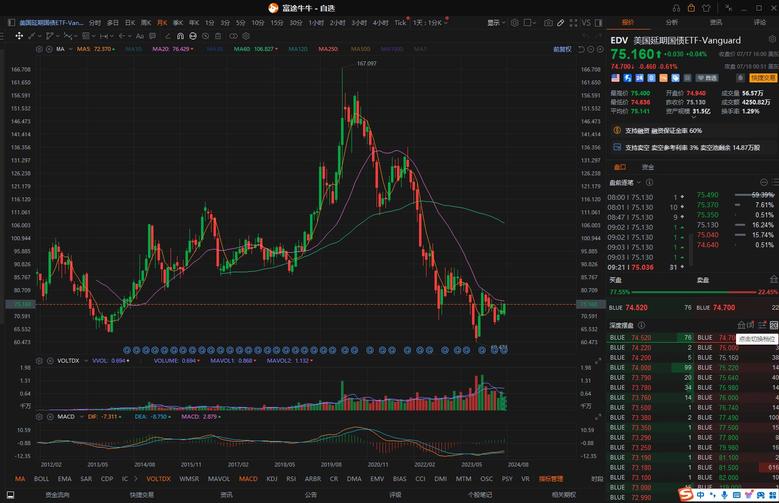 美國貨幣基金、國債、國債ETF的區別是什麼？