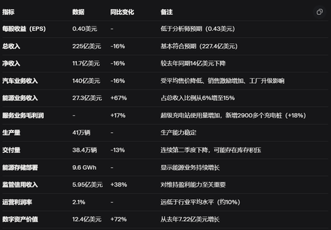 TSLA沒有站穩340前，做多需要拼手速，不然容易套住！