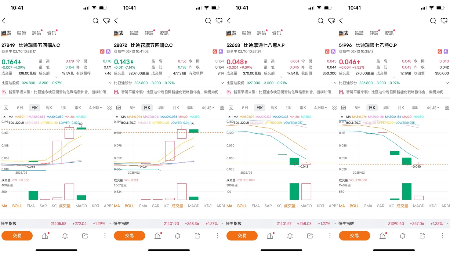比亞迪（1211）今晚發佈會，短線策略佈局解析