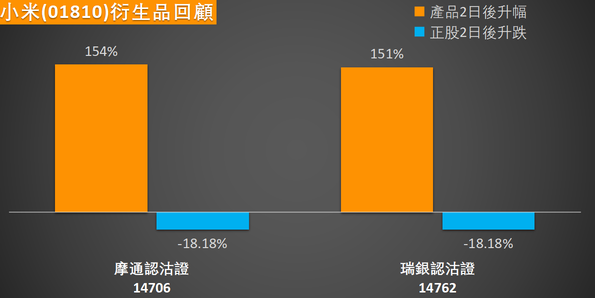 小米閃崩後的黃金入場點？短線炒家點部署？