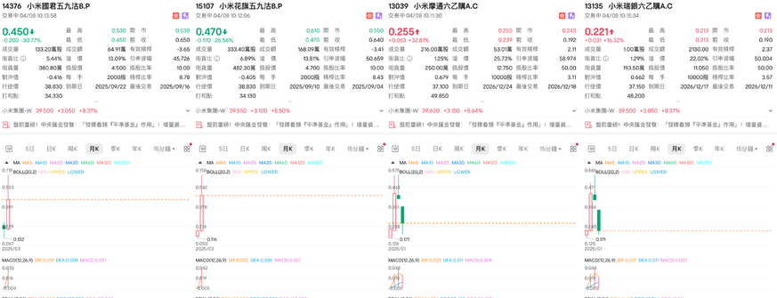 小米閃崩後的黃金入場點？短線炒家點部署？
