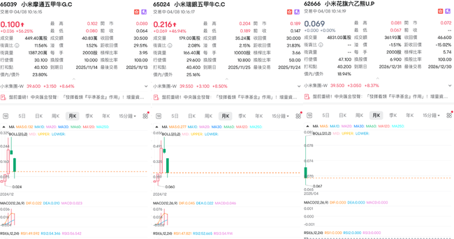 小米閃崩後的黃金入場點？短線炒家點部署？