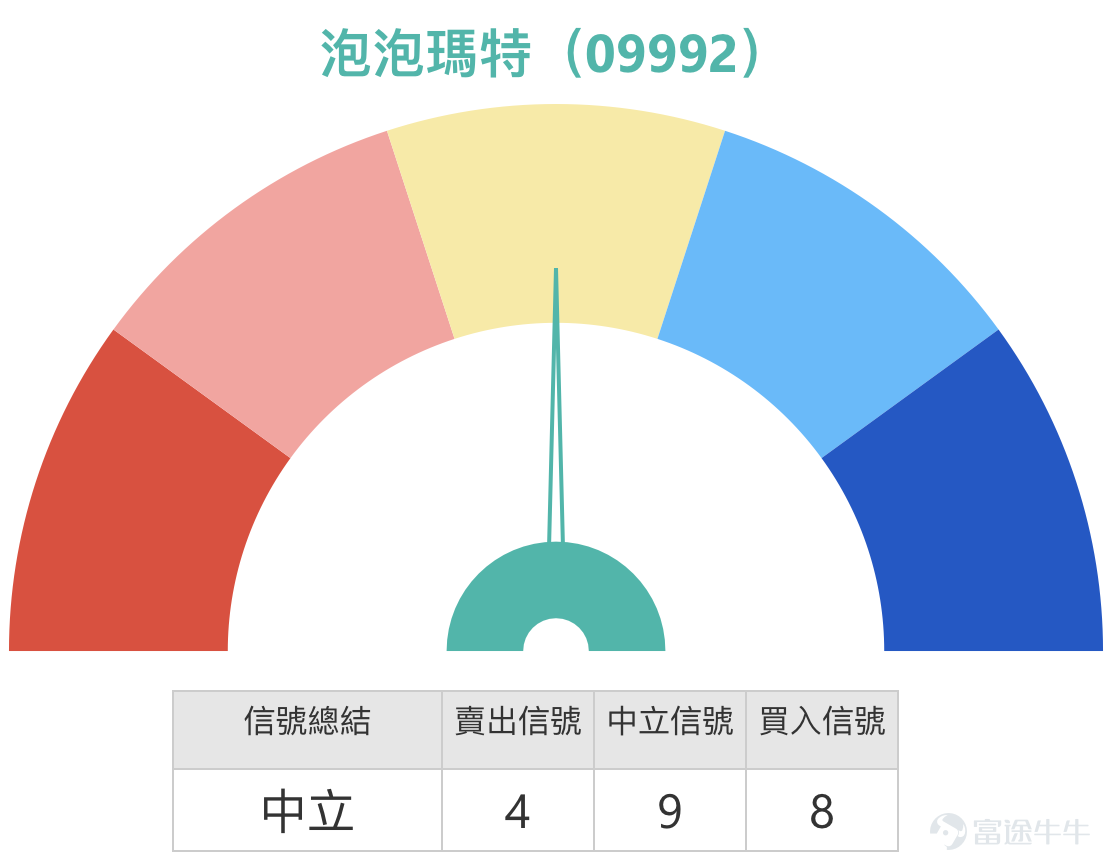 Simon：Niki 你好，我們今天又回來聊股票、聊指數的情況啦。那我們不如先看看恆指吧。能看到的是，其實恆指這一段時間，說實話，都在26000點附近徘徊，就是上上下下的，當然每天都會有一點波動。但整體來說，都好像是在這個點位附近。其實我想問一下，比如在現在這個市況下，對於一些窩輪或者牛熊證的投資者來說，面對這種比較窄幅區間波動的情況，他們投資窩輪或者牛熊證有什麼需要注意的地方呢？   中銀國際董事Niki：Simon 你這個問題問得非常及時，而且很合適，因為現在這個市況，今天早上恆指還是高開200多點，到了下午就已經把這200點都跌沒了。所以能看到市場是有波動的，不過確實還是黏在26000點附近，所以是有波動，但沒漲幅。在這樣的走勢圖表裏，大家打開恆指的走勢圖一看就知道，過去一個星期都在這附近，大盤的高低波幅也就300點左右，而大盤的成交量也比前幾個月相對清淡一些，大概接近2000億左右的成交規模。所以你這個問題問得很好，就是說如果市場出現窄幅牛皮的波動市，對窩輪的引伸波幅有沒有影響，大家有什麼需要注意的，其實真的有哦。這...
