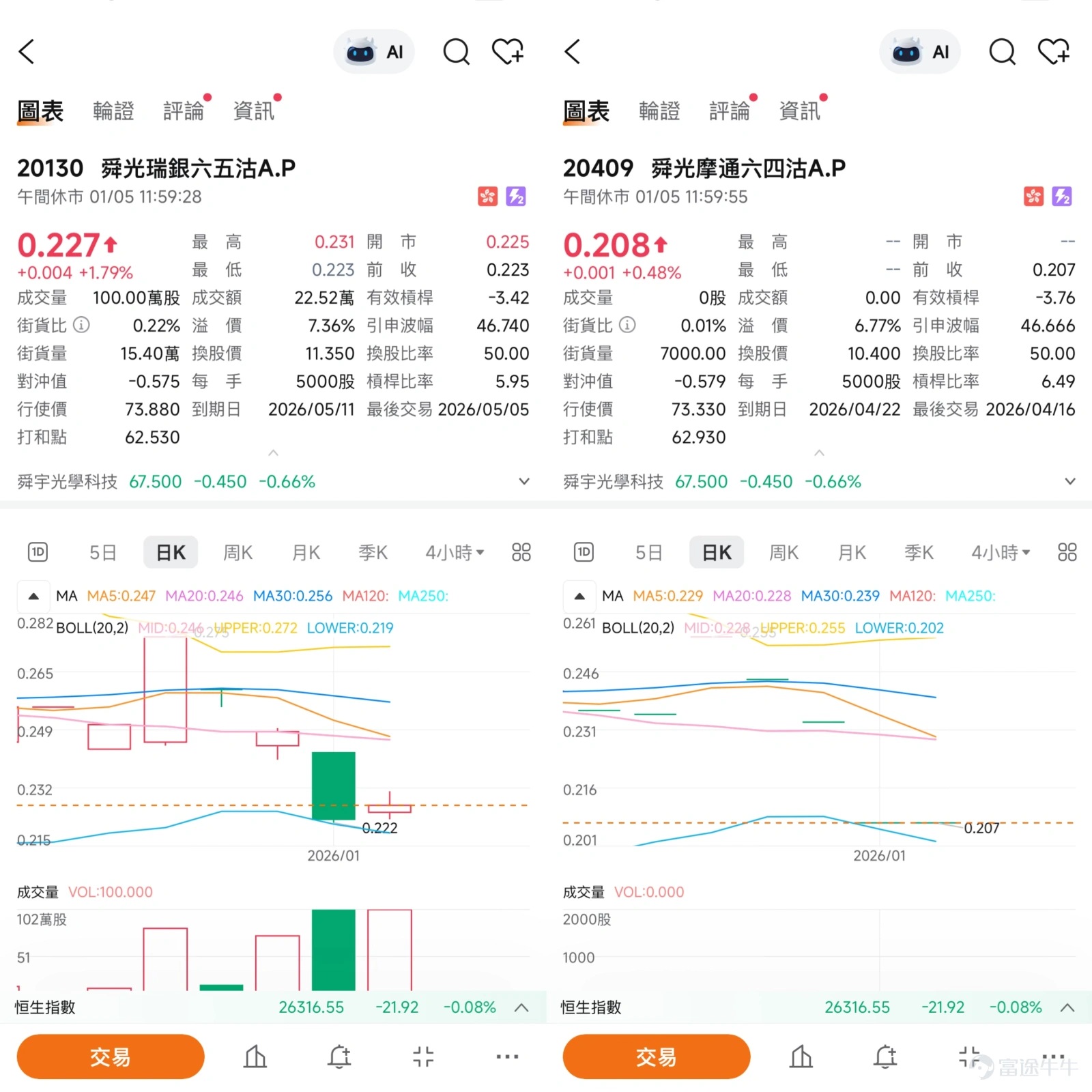 $SUNNY OPTICAL (02382.HK)$ Sunny Optical Short-Term Analysis: Consolidation and Positioning, How to Decide Before Key Resistance? Recently, the share price of Sunny Optical has shown a volatile trend near key technical levels. As of January 5, 2026, the stock closed at HKD 67.5, with a trading volume of HKD 282 million. Over the past five trading days, the stock price fluctuated by 7.3%, indicating intense competition between buyers and sellers at the current price level. Combining technical indicators with market news, this stock is facing a short-term directional decision, with some investors expressing bullish views targeting HKD 70, then challenging HKD 90. This article will comprehensively analyze its short-term technical pattern, market sentiment on both sides, and provide detailed interpretation of related derivative product strategies. Technical Analysis: Moving Averages Converging for Breakout, Indicator Signals Diverging From a technical chart perspective, Sunny Optical is currently in a critical convergence phase. The stock price is fluctuating around the short-term moving average system; the latest price is slightly above the 10-day line (HKD 65.42) but below the 30-day line (HKD 65.87) and the 60-day line (HKD 71.12). This entangled state of moving averages typically indicates that the market is awaiting a new catalyst to determine the breakout direction. Notably, multiple oscillators are sending conflicting signals. The RSI indicator stands at 47 in the neutral zone, showing no significant overbought or oversold pressure. However, both the Williams %R and Stochastic Oscillators suggest the market is in an overbought condition and issue sell signals, which diverge from the buy signal provided by the CCI indicator...