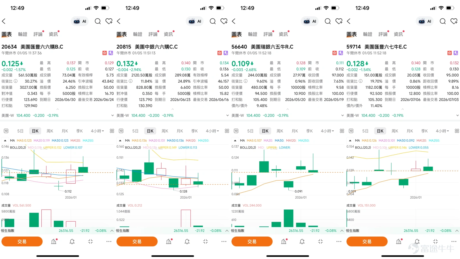 $MEITUAN-W (03690.HK)$ Short-term Analysis of Meituan: Technical Landscape and Derivatives Deployment After Key Breakthrough Meituan's stock price has recently shown a strong trend, closing at HKD 104.8 on January 5th with a 0.19% increase, indicating active market trading. The comprehensive evaluation of its technical indicators issues a 'buy' signal at the current price, drawing investors' attention to whether the uptrend will continue and break through higher targets. However, Meituan’s stock price previously exhibited a 'descending triangle breakout' pattern, implying ongoing risks of volatility and adjustment. This article combines the latest technical analysis, market trends, and investor perspectives to analyze short-term trading opportunities and derivatives strategies for Meituan. Technical Analysis: Bullish Momentum Gathers, Battle Over Key Resistance From a technical chart perspective, Meituan is currently showing signs of converging bullish momentum. The stock price has successfully stabilized above the 10-day, 30-day, and 60-day moving averages, forming a short-term strong trend. Notably, the stock price is above the 60-day line (approximately HKD 100.65), typically seen as a positive signal of strengthening mid-term trends. Multiple major oscillators also show bullish signals: the CCI indicator gives a buy signal, Ichimoku Cloud and MACD both suggest 'buy', and Bollinger Bands provide a buying hint. However, it should be noted that the RSI indicator is at a neutral level of 56, and while Williams %R and Stochastic Oscillators signal buys, such oscillators can sometimes diverge and require cross-referencing with other indicators. Overall...
