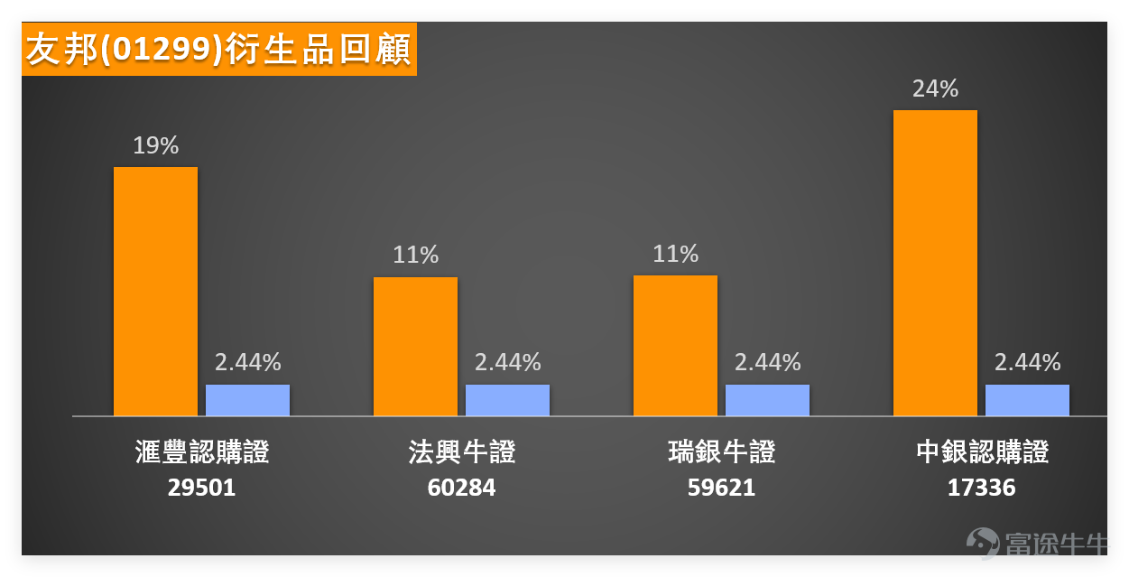 At 11:30 AM on January 8th, $AIA (01299.HK)$ The latest quote is HKD 83.9, down 2.39% from the previous day’s (January 7th) closing price, with a trading volume reaching HKD 1.171 billion. From a technical perspective,The current support levels for the stock are at HKD 82.8 and HKD 79.5, while resistance levels stand at HKD 89.1 and HKD 92.4. The probability of an upward movement is 52%, with a 5-day volatility range of 7.5%. The share price is currently above the MA10 (HKD 83.15), MA30 (HKD 80.85), and MA60 (HKD 78.57), indicating relatively stable short-term performance. In our [Hong Kong Stock Broadcast], we also commented on AIA:Looking at the share price, AIA’s movements on January 7th were not particularly significant, and for now, it seems to continue consolidating at high levels. Of course, based on the final closing price, there was a slight decline, but the drop wasn’t especially noticeable, so to a certain extent, the stock remains in consolidation. Some investors have asked whether AIA has the potential to rise to HKD 90. We will look at this from two perspectives: if we consider resistance levels, the current resistance level is around HKD 89.1. If it can break through, there is a chance it could rise above HKD 90, even reaching HKD 92.4. Therefore, whether it can reach HKD 90 depends first on whether it can break through the resistance level at HKD 89.1.[Share Link: January 7 [HK Stocks Podcast] Hang Seng Index, Hong Kong Exchange, Yanzhou Energy, AIA, China Mobile, Alibaba] $Hang Seng Index (800000.HK)$$HKEX (00388.HK)$$YANKUANG ENERGY (01171.HK)$$CHINA MOBILE (00941.HK)$$BABA-W (09988.HK)$ ...