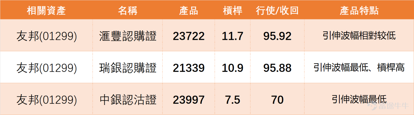 At 11:30 AM on January 8th, $AIA (01299.HK)$ The latest quote is HKD 83.9, down 2.39% from the previous day’s (January 7th) closing price, with a trading volume reaching HKD 1.171 billion. From a technical perspective,The current support levels for the stock are at HKD 82.8 and HKD 79.5, while resistance levels stand at HKD 89.1 and HKD 92.4. The probability of an upward movement is 52%, with a 5-day volatility range of 7.5%. The share price is currently above the MA10 (HKD 83.15), MA30 (HKD 80.85), and MA60 (HKD 78.57), indicating relatively stable short-term performance. In our [Hong Kong Stock Broadcast], we also commented on AIA:Looking at the share price, AIA’s movements on January 7th were not particularly significant, and for now, it seems to continue consolidating at high levels. Of course, based on the final closing price, there was a slight decline, but the drop wasn’t especially noticeable, so to a certain extent, the stock remains in consolidation. Some investors have asked whether AIA has the potential to rise to HKD 90. We will look at this from two perspectives: if we consider resistance levels, the current resistance level is around HKD 89.1. If it can break through, there is a chance it could rise above HKD 90, even reaching HKD 92.4. Therefore, whether it can reach HKD 90 depends first on whether it can break through the resistance level at HKD 89.1.[Share Link: January 7 [HK Stocks Podcast] Hang Seng Index, Hong Kong Exchange, Yanzhou Energy, AIA, China Mobile, Alibaba] $Hang Seng Index (800000.HK)$$HKEX (00388.HK)$$YANKUANG ENERGY (01171.HK)$$CHINA MOBILE (00941.HK)$$BABA-W (09988.HK)$ ...