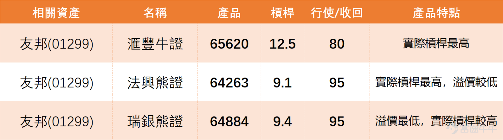 At 11:30 AM on January 8th, $AIA (01299.HK)$ The latest quote is HKD 83.9, down 2.39% from the previous day’s (January 7th) closing price, with a trading volume reaching HKD 1.171 billion. From a technical perspective,The current support levels for the stock are at HKD 82.8 and HKD 79.5, while resistance levels stand at HKD 89.1 and HKD 92.4. The probability of an upward movement is 52%, with a 5-day volatility range of 7.5%. The share price is currently above the MA10 (HKD 83.15), MA30 (HKD 80.85), and MA60 (HKD 78.57), indicating relatively stable short-term performance. In our [Hong Kong Stock Broadcast], we also commented on AIA:Looking at the share price, AIA’s movements on January 7th were not particularly significant, and for now, it seems to continue consolidating at high levels. Of course, based on the final closing price, there was a slight decline, but the drop wasn’t especially noticeable, so to a certain extent, the stock remains in consolidation. Some investors have asked whether AIA has the potential to rise to HKD 90. We will look at this from two perspectives: if we consider resistance levels, the current resistance level is around HKD 89.1. If it can break through, there is a chance it could rise above HKD 90, even reaching HKD 92.4. Therefore, whether it can reach HKD 90 depends first on whether it can break through the resistance level at HKD 89.1.[Share Link: January 7 [HK Stocks Podcast] Hang Seng Index, Hong Kong Exchange, Yanzhou Energy, AIA, China Mobile, Alibaba] $Hang Seng Index (800000.HK)$$HKEX (00388.HK)$$YANKUANG ENERGY (01171.HK)$$CHINA MOBILE (00941.HK)$$BABA-W (09988.HK)$ ...