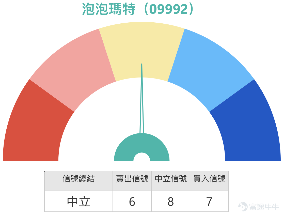 Simon：Niki 你好！那我們今天（20日）就先來跟大家聊一聊港股的情況吧。你也看到了，港股在過去兩天其實一直都在回調，今天（20日）也繼續下跌了一些。市場上投資者的情緒和氛圍怎麼樣呢？   中銀國際董事Niki：其實從指數來看，今天（20日）已經跌到了26300點附近。大家也能發現，指數在沖到27000點之後，短短幾天就又回落下來了。所以整體來看，市場並沒有辦法一鼓作氣地持續上漲。在27000點這個位置，仍然需要一些時間來消化。而對於早前的那一波上漲行情，相信也需要在26400點附近這個位置，看看能不能站穩。如果這個位置能夠守住，那自然是好事。但如果守不住，或者市場行情進一步走弱，指數有可能會再回落至25800點。大家可能會問，25800點這個位置是怎麼來的，難道是憑空想出來的嗎？其實我建議大家可以登錄我們中銀國際的網站，網址是[鏈接: bocifp.com]。在這個網站上，有一欄重要數據非常值得大家參考，就是恆指牛熊證街貨分佈圖。  這個圖我們基本上每天都會更新兩次。我剛才提到的25800點，其實就是恆指牛證的重貨區。今...