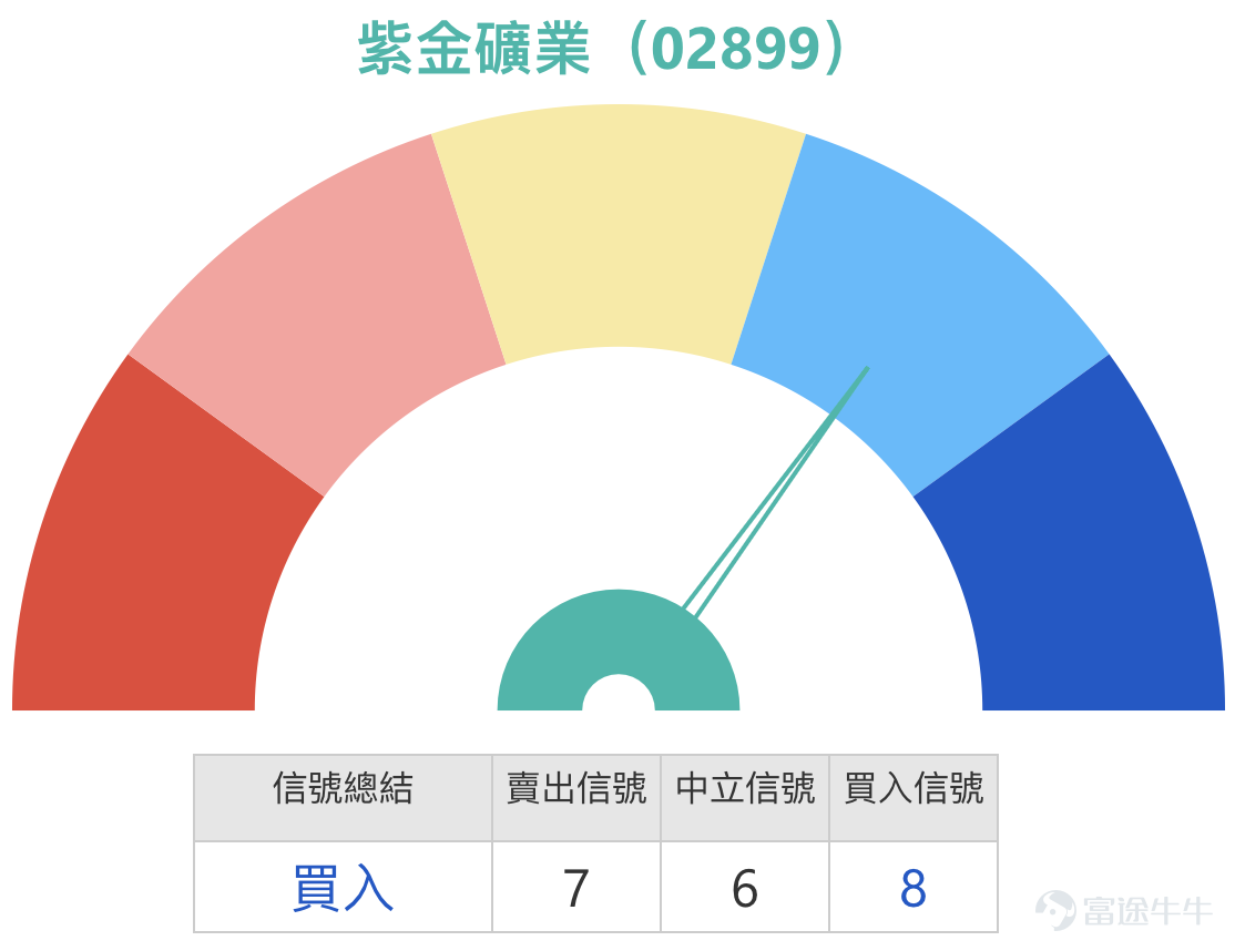 Simon：Niki 你好！那我們今天（20日）就先來跟大家聊一聊港股的情況吧。你也看到了，港股在過去兩天其實一直都在回調，今天（20日）也繼續下跌了一些。市場上投資者的情緒和氛圍怎麼樣呢？   中銀國際董事Niki：其實從指數來看，今天（20日）已經跌到了26300點附近。大家也能發現，指數在沖到27000點之後，短短幾天就又回落下來了。所以整體來看，市場並沒有辦法一鼓作氣地持續上漲。在27000點這個位置，仍然需要一些時間來消化。而對於早前的那一波上漲行情，相信也需要在26400點附近這個位置，看看能不能站穩。如果這個位置能夠守住，那自然是好事。但如果守不住，或者市場行情進一步走弱，指數有可能會再回落至25800點。大家可能會問，25800點這個位置是怎麼來的，難道是憑空想出來的嗎？其實我建議大家可以登錄我們中銀國際的網站，網址是[鏈接: bocifp.com]。在這個網站上，有一欄重要數據非常值得大家參考，就是恆指牛熊證街貨分佈圖。  這個圖我們基本上每天都會更新兩次。我剛才提到的25800點，其實就是恆指牛證的重貨區。今...