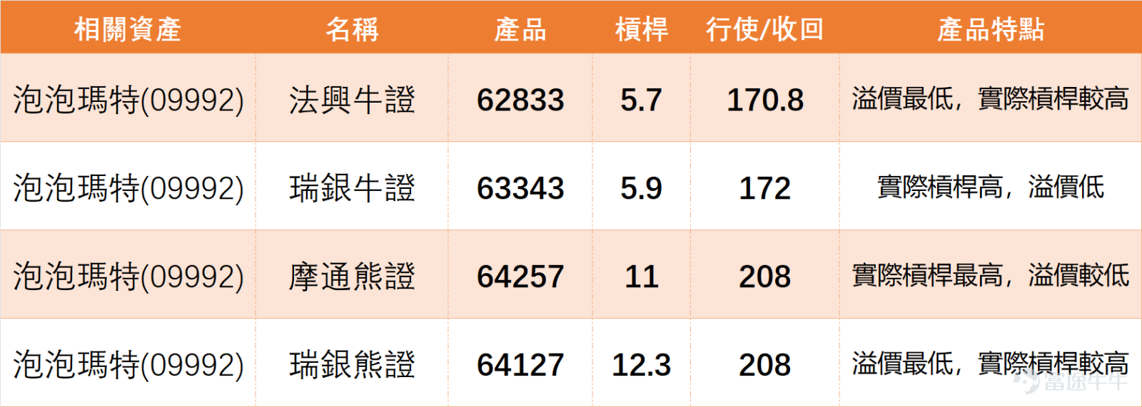 1月20日， $泡泡瑪特 (09992.HK)$ 迎來強勢走勢，收盤價報197.2元，單日大漲9.07%，成交額高達58.79億元，成交量同步放大，市場資金關注度顯著提升。 上日（20日）【中銀做客】[鏈接: 1月20日【中銀做客】恆指、小米、中芯、泡泡瑪特、紫金礦業、李寧、美的]環節中，中銀國際董事朱紅Niki就曾點評泡泡瑪特，表示股價低迷一段時間，從300元以上跌至200元以下，最低見170餘元，投資者長期等待入場時機。而公司管理層兩年以來首次回購（動用約2.5億元），成為本次反彈的重要催化劑，這一行為被市場解讀為管理層對公司前景的正面看好，疊加熱門IP與手機產品聯動的新動向，進一步強化了市場正面預期，即便恆指整體趨弱，泡泡瑪特依舊走出獨立行情。 $恒生指數 (800000.HK)$$小米集團-W (01810.HK)$$中芯國際 (00981.HK)$$紫金礦業 (02899.HK)$$李寧 (02331.HK)$$美的集團 (00300.HK)$ 從技術指標來看，當前多空信號相對均衡，整體呈現中性格局。RSI指標為48，處於中性區間，並無明顯...