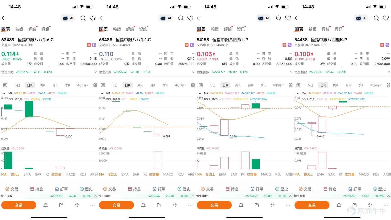 $Hang Seng Index (800000.HK)$After failing to break through the 27,000-point level, the Hang Seng Index has entered a phase of high-level consolidation. On January 22, the Hang Seng Index slightly dropped by 0.09%, closing at 26,560 points, with fluctuations confined to less than a 200-point range throughout the day, highlighting the market's lack of clear direction. As the index hovers near key technical levels, the market focus has shifted from aggressive moves to defensive strategies, with a quiet but intensifying tug-of-war between bulls and bears in the range of 25,800 to 27,500 points. This article will integrate the latest technical analysis, market fund movements, and expert views from [HK Stocks Podcast] and [BOC Guest], providing an in-depth analysis of the Hang Seng Index’s short-term critical positions and exploring how to use derivatives for strategic deployment in this seesaw market.   [HK Stocks Podcast] and [BOC Guest] Perspectives Converge: Insights into Capital Games and Street Positions Amid Range-Bound Volatility  Regarding the current market deadlock, [HK Stocks Podcast] and [BOC Guest] provide deep insights ranging from market sentiment to practical strategies.  [Share Link: January 21 [Hong Kong Stock Podcast] Hang Seng Index, Bilibili, Sunny Optical, Baidu, Shandong Gold, CNOOC] In the January 21 episode of [HK Stocks Podcast], the segment pointed out that short-term technical signals for the Hang Seng Index were slightly biased towards 'buy,' but with significant divergence between bulls and bears. Investors optimistic about future prospects, believing that the Hang Seng Index can again challenge the 27,000-point level, will continue holding bull certificates; while those bearish may choose bear certificates to hedge their positions...