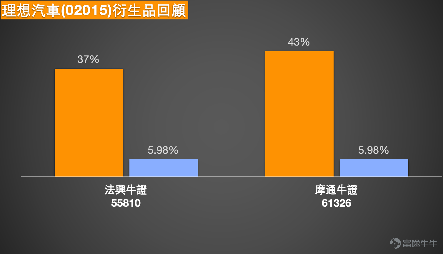 [鏈接: 1月20日【中銀做客】恆指、小米、中芯、泡泡瑪特、紫金礦業、李寧、美的] [鏈接: 1月21日【港股Podcast】恒指、嗶哩嗶哩、舜宇光學、百度、山東黃金、中海油] 1、恆指 $恒生指數 (800000.HK)$ ：看多投資者表示市場將企穩上行，多頭蓄勢突破高點，持有牛證，收回價26380點。亦有投資者指出26666點存在較大阻力，可考慮部署熊證。 Simon：大家好，歡迎收看今日港股回顧。首先關注恆指表現，1月22日恒指收盤報26629點。整體而言，以收盤價計變動幅度有限，指數繼續圍繞26600點水平呈現橫盤震盪格局。市場上仍有部分投資者看好後市，認為當前水平具備繼續上行的潛力，因此持續買入近牛證，具體條款我們稍後分析。另有投資者認為，26666點作為技術阻力位較為關鍵，因此在相應位置部署看空產品。總體來看，市場多空觀點並存，屬正常現象。從技術信號總結來看，目前賣出信號略佔優勢，共出現8個賣出信號與6個買入信號，反映短期市場情緒可能偏謹慎。  支撐位方面，當前首要支撐位於26000點附近，若跌破則可能下探25700點。對...