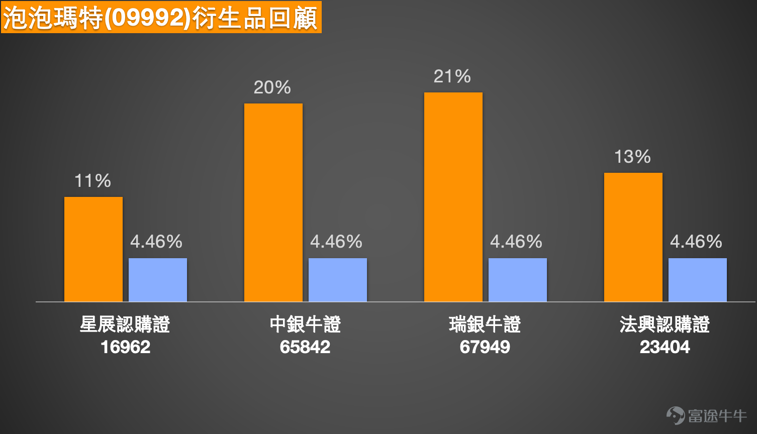 [鏈接: 1月20日【中銀做客】恆指、小米、中芯、泡泡瑪特、紫金礦業、李寧、美的] [鏈接: 1月21日【港股Podcast】恒指、嗶哩嗶哩、舜宇光學、百度、山東黃金、中海油] 1、恆指 $恒生指數 (800000.HK)$ ：看多投資者表示市場將企穩上行，多頭蓄勢突破高點，持有牛證，收回價26380點。亦有投資者指出26666點存在較大阻力，可考慮部署熊證。 Simon：大家好，歡迎收看今日港股回顧。首先關注恆指表現，1月22日恒指收盤報26629點。整體而言，以收盤價計變動幅度有限，指數繼續圍繞26600點水平呈現橫盤震盪格局。市場上仍有部分投資者看好後市，認為當前水平具備繼續上行的潛力，因此持續買入近牛證，具體條款我們稍後分析。另有投資者認為，26666點作為技術阻力位較為關鍵，因此在相應位置部署看空產品。總體來看，市場多空觀點並存，屬正常現象。從技術信號總結來看，目前賣出信號略佔優勢，共出現8個賣出信號與6個買入信號，反映短期市場情緒可能偏謹慎。  支撐位方面，當前首要支撐位於26000點附近，若跌破則可能下探25700點。對...