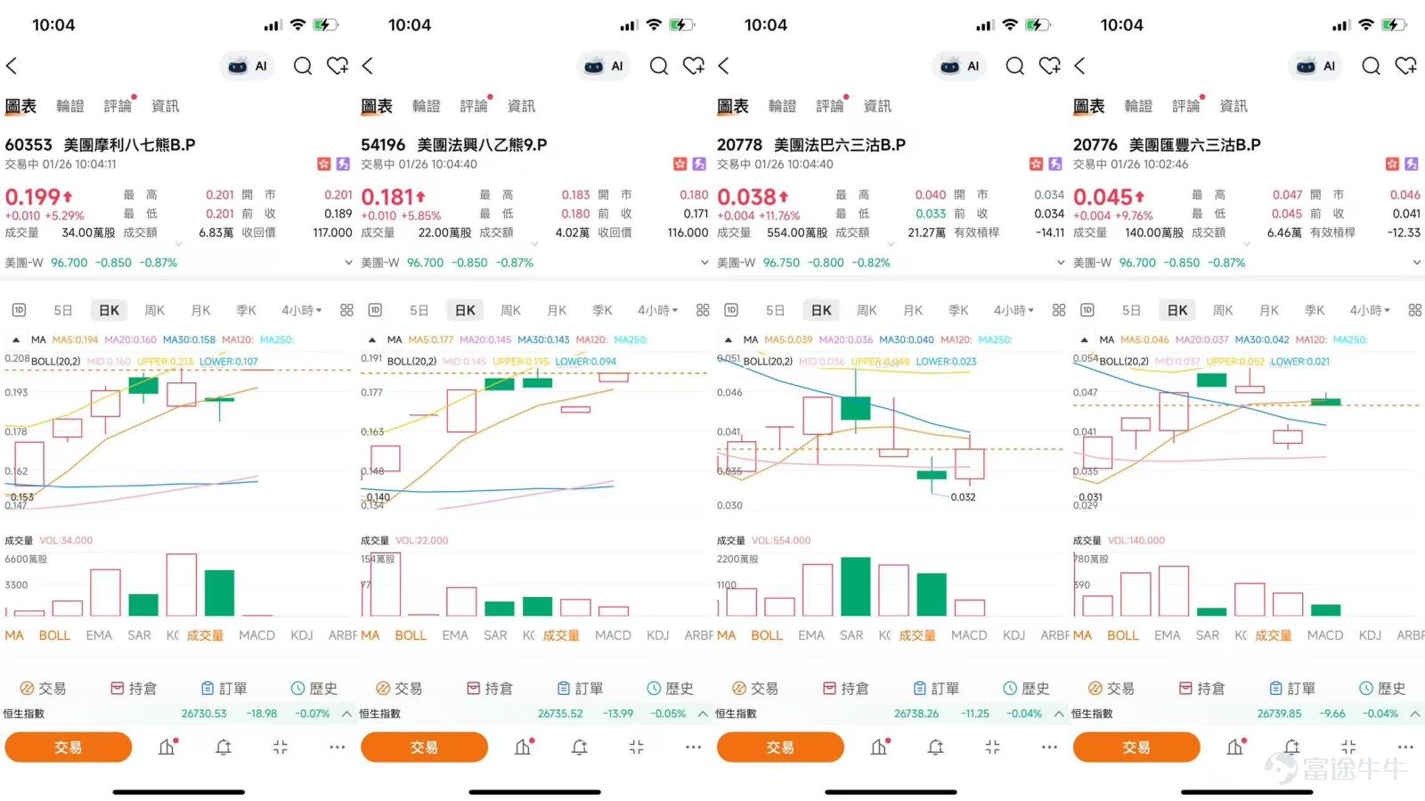 $美團-W (03690.HK)$ 美團短線分析：市場分歧中的關鍵抉擇與衍生品精細部署 美團（03690.HK）的股價軌跡，正深刻反映著市場對其短期陣痛與長期價值的激烈博弈。當前，股價在關鍵技術位附近徘徊，多空觀點交織，為短線交易者提供了明確的風險邊界與潛在機會。理解基本面分歧、嚴守技術關口，並精確匹配衍生品條款，是在這種震盪市中操作的關鍵。   一、 基本面博弈：短期利潤陣痛與長期復蘇預期的拉鋸  當前市場對美團的核心分歧，在於“以投入換份額”的短期策略將持續多久，以及盈利拐點何時到來。這種分歧直接構成了股價上下波動的內在張力。 看淡觀點認為復蘇風險正在積聚。 國際評級機構標普全球近期指出，美團為實現EBITDA復蘇所面臨的風險正在上升。為維持市場領導地位而增加的成本，可能導致利潤率恢復速度慢於預期。其外賣業務在2026年的EBITDA利潤率可能低於最初預測，且與主要競爭對手的配送成本差距縮小，使得維護品牌和服務的成本更高。此外，到店業務面臨多方激烈競爭，可能分流廣告收入，進一步壓縮利潤。這些觀點強調了短期基本面的挑戰。  樂觀觀點則看...