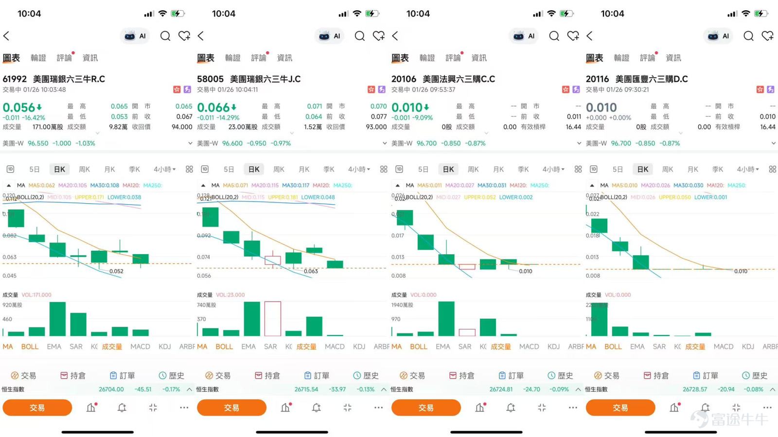 $美團-W (03690.HK)$ 美團短線分析：市場分歧中的關鍵抉擇與衍生品精細部署 美團（03690.HK）的股價軌跡，正深刻反映著市場對其短期陣痛與長期價值的激烈博弈。當前，股價在關鍵技術位附近徘徊，多空觀點交織，為短線交易者提供了明確的風險邊界與潛在機會。理解基本面分歧、嚴守技術關口，並精確匹配衍生品條款，是在這種震盪市中操作的關鍵。   一、 基本面博弈：短期利潤陣痛與長期復蘇預期的拉鋸  當前市場對美團的核心分歧，在於“以投入換份額”的短期策略將持續多久，以及盈利拐點何時到來。這種分歧直接構成了股價上下波動的內在張力。 看淡觀點認為復蘇風險正在積聚。 國際評級機構標普全球近期指出，美團為實現EBITDA復蘇所面臨的風險正在上升。為維持市場領導地位而增加的成本，可能導致利潤率恢復速度慢於預期。其外賣業務在2026年的EBITDA利潤率可能低於最初預測，且與主要競爭對手的配送成本差距縮小，使得維護品牌和服務的成本更高。此外，到店業務面臨多方激烈競爭，可能分流廣告收入，進一步壓縮利潤。這些觀點強調了短期基本面的挑戰。  樂觀觀點則看...