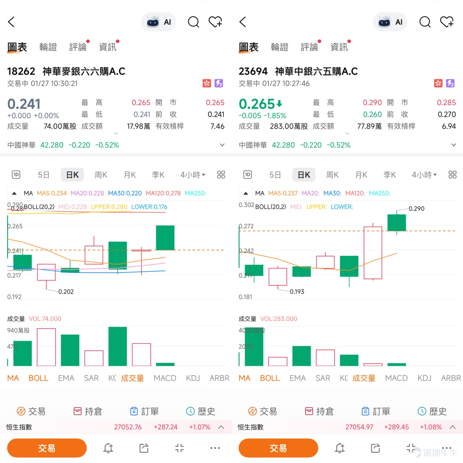 $中國神華 (01088.HK)$ 從40.7到44.4元 ：圖解中國神華短線關鍵支撐與阻力位 [鏈接: 1月26日【港股Podcast】恆指、網易、中國神華、中海油田服務、匯豐、紫金礦業] 一、 市場觀點：長線價值重估遇上短線阻力考驗  市場對中國神華的研判，清晰地分為基於資產重估的長期樂觀，與基於圖表阻力的短期審慎。中金公司認為，此舉將顯著增厚公司的資源儲備，並依託其卓越的成本控制能力，有望在未來持續提升盈利水平，因此維持H股“跑贏行業”評級及45元 的目標價。方正證券的研究也指出，在煤炭行業供給趨緊的背景下，像神華這樣長協占比高、業績穩健的公司，是高股息策略下的核心標的。   短線視角則完全聚焦於價格行為本身。正如1月26日【港股Podcast】中所精准描述的，神華股價在當日“以大陽線形態從保利加通道中線反彈至頂部”，成交量顯著放大。欄目明確指出，突破後的市場焦點已集中於上方阻力，“當前上方阻力位約44元，若該價位突破，後續有望上探44.4元”。這一技術判斷與獨立分析觀點高度一致，即股價在快速兌現利好後面臨清晰的屏障，能否有效突破成為...