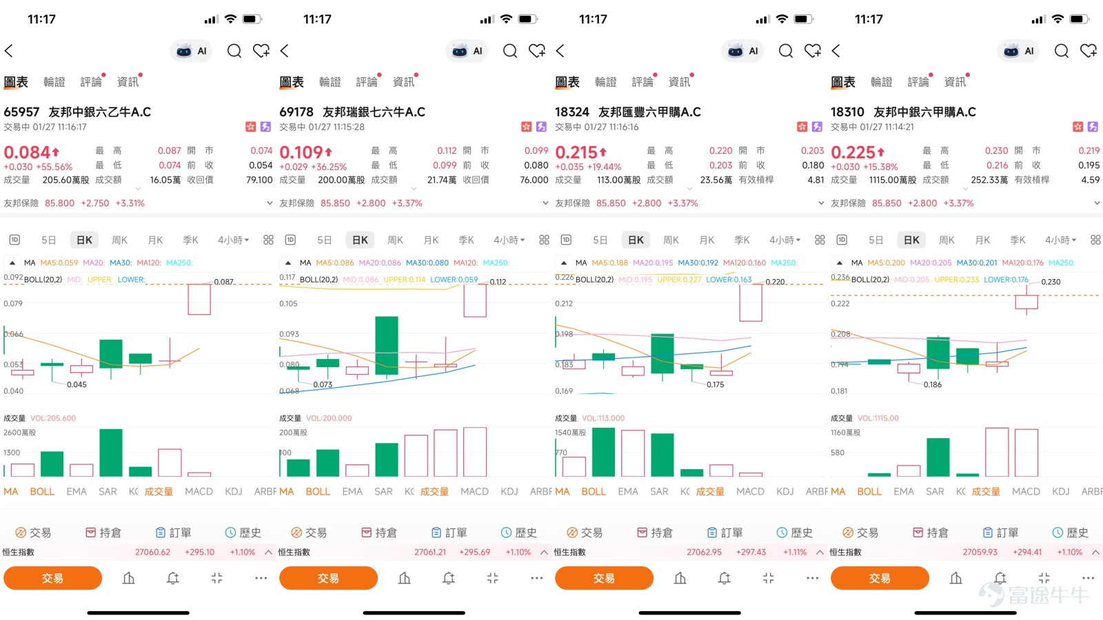 $友邦保險 (01299.HK)$ 作為亞洲保險業的標杆，友邦保險（01299.HK）的股價近期呈現出一種典型的“糾結”狀態。一方面，公司自身在新業務增長和市場份額方面展現出強勁的基本面，吸引了長線資金的關注；另一方面，其股價技術圖表上卻出現了不容忽視的利空信號，讓短線交易者躊躇不前。這種“基本面向上”與“技術面向下”的張力，構成了當前友邦短線走勢的核心矛盾。截止1月27日，友邦現價報86.05元，升幅3.61%。  一、 市場觀點：強勁基本面遇上複雜的技術圖表  當前市場對友邦的看法，正在積極的行業展望與警惕的技術形態之間搖擺。  樂觀的觀點主要源於其穩健的基本面表現和對行業的樂觀預期。 中金公司此前的研究報告顯示，友邦在2025年第三季度新業務價值增長顯著超出預期，尤其是在中國內地和香港市場表現強勁。公司代理人管道的規模與活動趨勢向好，為2026年的業務前景提供了支撐。行業層面，華泰證券在年度策略中指出，分紅險的復興有望在2026年推動行業負債端保持韌性增長。值得注意的是，1月13日【中銀做客】欄目中，中銀國際董事Nik...