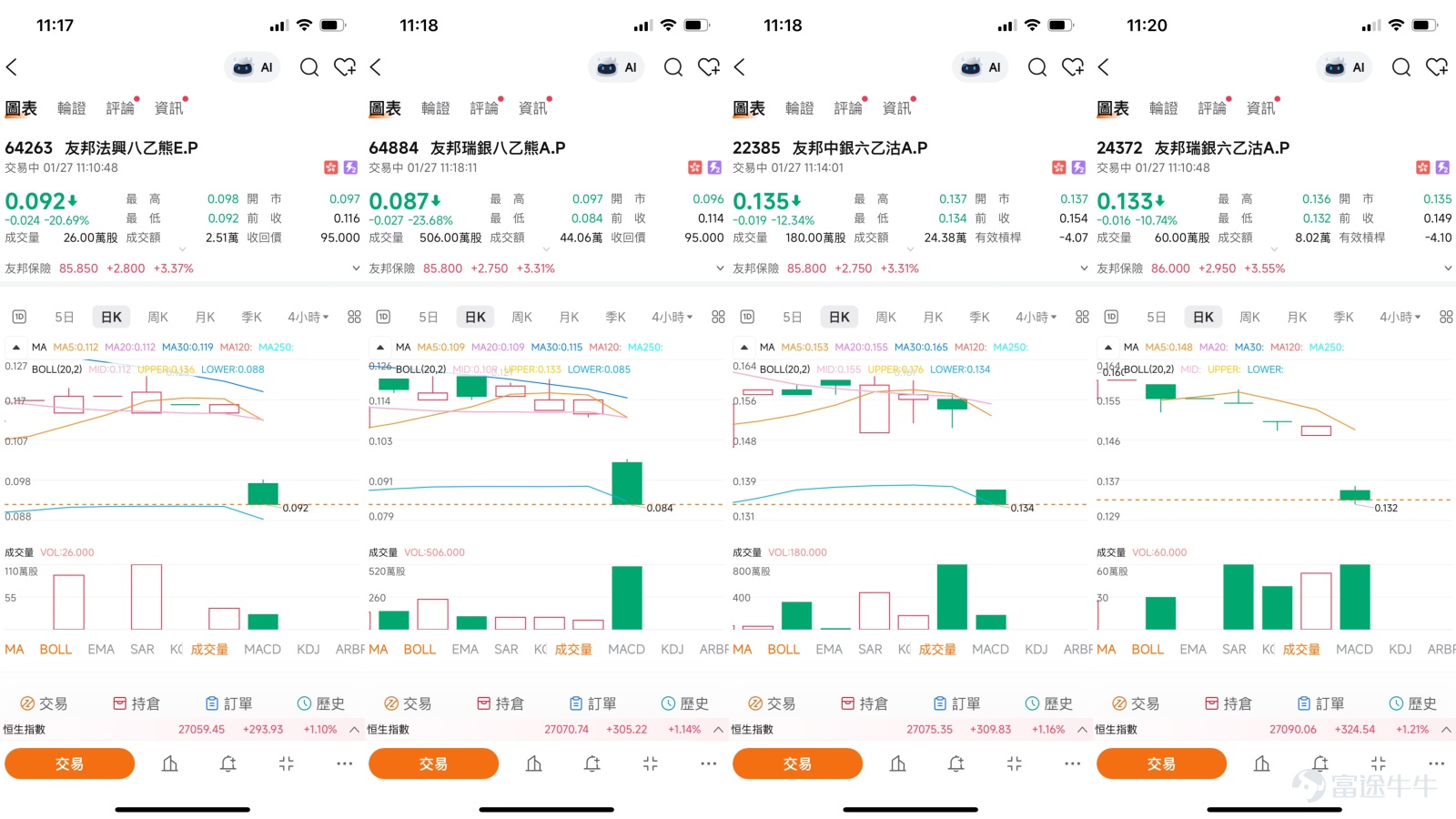 $友邦保險 (01299.HK)$ 作為亞洲保險業的標杆，友邦保險（01299.HK）的股價近期呈現出一種典型的“糾結”狀態。一方面，公司自身在新業務增長和市場份額方面展現出強勁的基本面，吸引了長線資金的關注；另一方面，其股價技術圖表上卻出現了不容忽視的利空信號，讓短線交易者躊躇不前。這種“基本面向上”與“技術面向下”的張力，構成了當前友邦短線走勢的核心矛盾。截止1月27日，友邦現價報86.05元，升幅3.61%。  一、 市場觀點：強勁基本面遇上複雜的技術圖表  當前市場對友邦的看法，正在積極的行業展望與警惕的技術形態之間搖擺。  樂觀的觀點主要源於其穩健的基本面表現和對行業的樂觀預期。 中金公司此前的研究報告顯示，友邦在2025年第三季度新業務價值增長顯著超出預期，尤其是在中國內地和香港市場表現強勁。公司代理人管道的規模與活動趨勢向好，為2026年的業務前景提供了支撐。行業層面，華泰證券在年度策略中指出，分紅險的復興有望在2026年推動行業負債端保持韌性增長。值得注意的是，1月13日【中銀做客】欄目中，中銀國際董事Nik...