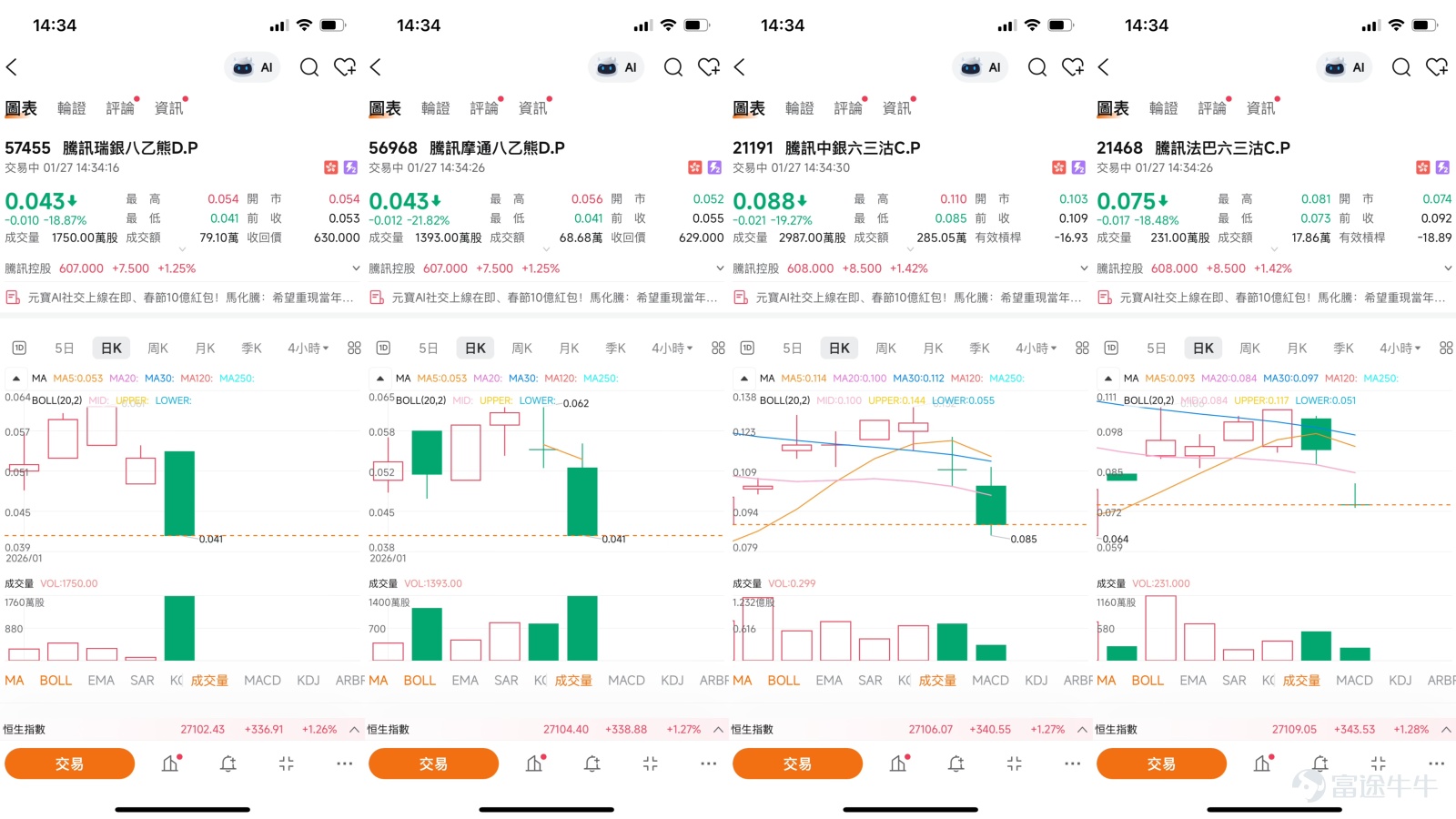 $騰訊控股 (00700.HK)$作為港股的“定海神針”，騰訊控股（00700.HK）近期的一舉一動都牽動著市場神經。其股價在2026年初震盪走弱，並一度跌破600元 這一關鍵心理與技術關口。市場情緒在持續調整與積極佈局的“北水”資金之間形成鮮明反差，使得騰訊的短線走勢充滿了矛盾與張力。當前，股價正試圖在明確的支撐與阻力框架內尋找方向，而衍生品市場則成為資金表達多空觀點的前沿陣地。  一、 市場觀點：資金面分歧凸顯多空角力  近期市場對騰訊的看法，正展現出典型的“短期技術偏空”與“長期資金看好”之間的博弈格局。 [鏈接: 1月22日【港股Podcast】恆指、騰訊、理想汽車、阿里、泡泡瑪特、中國聯通] 市場的謹慎情緒主要源自疲軟的技術圖表與獲利了結壓力。 在1月22日的【港股Podcast】中，主持人Simon明確指出，騰訊股價已跌破600元關鍵心理關口，且成交量顯著放大，呈現出“價跌量增”的短期看淡態勢。這一觀察得到了權威技術分析平臺的驗證。騰訊呈現出“強力賣出”信號，其移動平均線系統給出12個賣出信號，而技術指標系統也給出7個賣出信號，顯示...