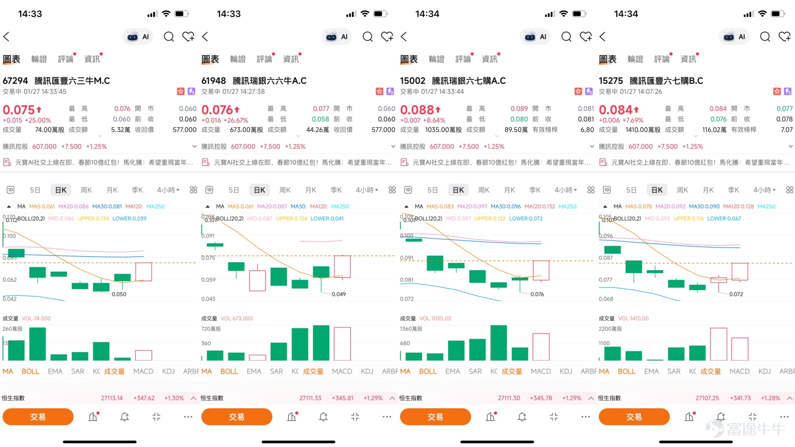 $騰訊控股 (00700.HK)$作為港股的“定海神針”，騰訊控股（00700.HK）近期的一舉一動都牽動著市場神經。其股價在2026年初震盪走弱，並一度跌破600元 這一關鍵心理與技術關口。市場情緒在持續調整與積極佈局的“北水”資金之間形成鮮明反差，使得騰訊的短線走勢充滿了矛盾與張力。當前，股價正試圖在明確的支撐與阻力框架內尋找方向，而衍生品市場則成為資金表達多空觀點的前沿陣地。  一、 市場觀點：資金面分歧凸顯多空角力  近期市場對騰訊的看法，正展現出典型的“短期技術偏空”與“長期資金看好”之間的博弈格局。 [鏈接: 1月22日【港股Podcast】恆指、騰訊、理想汽車、阿里、泡泡瑪特、中國聯通] 市場的謹慎情緒主要源自疲軟的技術圖表與獲利了結壓力。 在1月22日的【港股Podcast】中，主持人Simon明確指出，騰訊股價已跌破600元關鍵心理關口，且成交量顯著放大，呈現出“價跌量增”的短期看淡態勢。這一觀察得到了權威技術分析平臺的驗證。騰訊呈現出“強力賣出”信號，其移動平均線系統給出12個賣出信號，而技術指標系統也給出7個賣出信號，顯示...