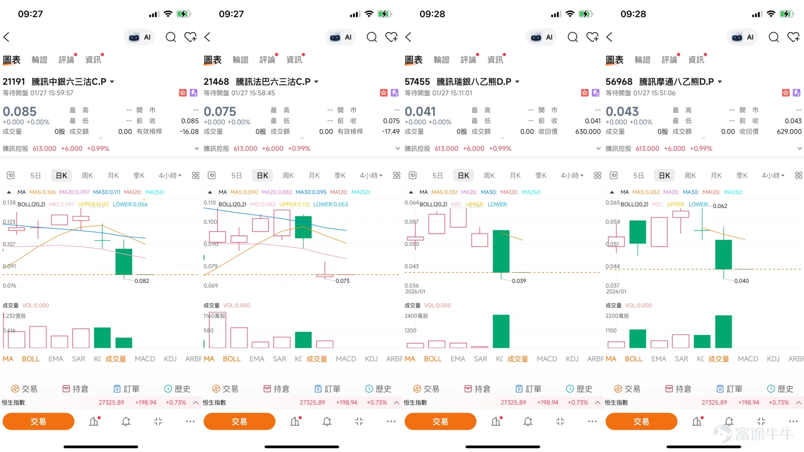 $TENCENT (00700.HK)$Tencent (00700.HK) Short-term Analysis: Technological Rivalry in the AI Red Packet War As of January 27, 2026, Tencent's stock price closed at 607 yuan, a slight increase of 1.25%, with a trading volume of 14.459 billion yuan. Market attention is shifting from macroeconomic factors to the upcoming Year of the Horse Spring Festival, where an 'AI-powered red envelope battle' has already begun. At the employee conference on January 26, Chairman Ma Huateng outlined the company’s AI strategy and announced that Tencent will invest 1 billion yuan into its AI assistant app 'Yuanbao' to distribute cash red packets, aiming to replicate the success of WeChat red envelopes in 2015, which was pivotal in boosting user numbers. This move is not just a marketing tactic; it represents Tencent leveraging its core social ecosystem advantage to capture user entry points in the AI era. Additionally, Ma revealed that 'Yuanbao' has recently introduced an innovative feature called 'Yuanbao Pai,' integrating social functions, and confirmed that its cloud business achieved scaled profitability in 2025. Technical Analysis: The Tug-of-War Balance Between Bulls and Bears From a technical indicator perspective, Tencent is currently in a typical balanced market condition. The summary signal of technical indicators shows as 'Neutral', with a strength score of 9 (out of 10), reflecting no clear overwhelming advantage between the bulls and bears at this time. This balance is reflected in multiple aspects. First, several moving averages...