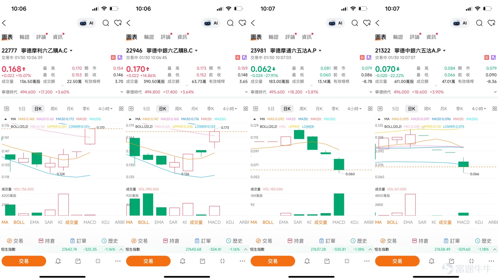 $CATL (03750.HK)$ Mass production of sodium-ion batteries catalyzes; has CATL's technical bottoming signal emerged? Recently, the share price trend of CATL (03750.HK) along with the entire new energy vehicle sector has shown a complex technical pattern. As of January 29, the stock closed at 477.4 yuan, with a slight daily increase of 0.42%, but the share price has been trading below the medium- and short-term moving averages. At the same time, the company announced significant news from the technological frontier: its sodium-ion battery has achieved mass production in the light commercial vehicle sector, which is seen by the market as a key step in initiating an 'energy restructuring.' This interplay of new fundamental developments and technical bottom-seeking constitutes the core background for analyzing CATL at present. I. Technical Analysis: Weak Consolidation under Moving Average Pressure  The latest share price today (January 30) was 493.2 yuan, up 3.31%. The trend reversed upwards. Observing the daily chart, CATL’s share price is in a critical consolidation phase. Currently, the share price has been continuously trading below important moving averages such as the 30-day (approximately 493.5 yuan) and 60-day (about 500.8 yuan), which is generally considered a signal of a weaker mid-term trend. Data shows that multiple moving averages have issued a 'strong sell' composite signal, indicating noticeable technical selling pressure above.   II. Key Support and Resistance: Focus on Breakout Direction in Critical Areas  Under the current technical structure, clear key price levels help define the risk and opportunity range of short-term fluctuations....
