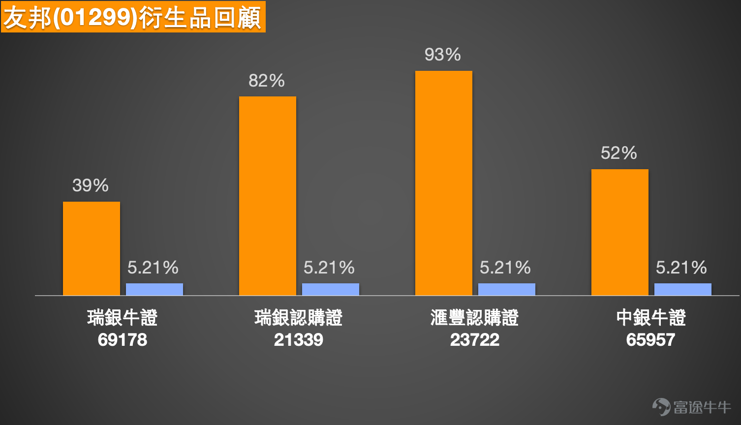 [鏈接:  1月28日【中銀做客】恆指、紫金礦業、紫金黃金國際、華虹半導體、阿里] [鏈接: 1月26日【港股Podcast】恆指、網易、中國神華、中海油田服務、匯豐、紫金礦業] [鏈接: 1月20日【中銀做客】恆指、小米、中芯、泡泡瑪特、紫金礦業、李寧、美的]  1月30日港股市場呈現分化走勢，恆指沖高後迎來回調，部分個股走出獨立行情，市場中投資者對各標的後市走向熱議頗多，同時圍繞衍生品佈局形成不同思路。以下結合市場交易表現、技術面分析，及投資者關注的核心問題，對恆指及寧德時代(03750.HK)、快手-W(01024.HK)、紫金礦業(02899.HK)、比亞迪股份(01211.HK)、友邦保險(01299.HK)的走勢與衍生品配置策略展開詳細分析。  1. 恆指 $恒生指數 (800000.HK)$ ：短期回調現多空分歧，牛熊證成佈局核心方向  Simon：恆指在過去兩個交易日錄得可觀漲幅，1月29日一度沖高至28000點近期新高，1月30日出現顯著回調，收盤價回落至27300點附近；成交量較前兩日有所回落，但相較於前期整體仍處於較...