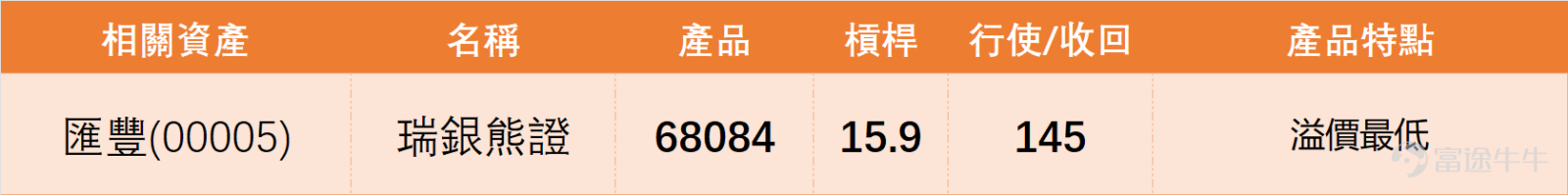 $HSBC HOLDINGS (00005.HK)$ HSBC Holdings (0005) Short-term Technical Analysis: Key Support at 133.4 Becomes the Bull-Bear Inflection Point HSBC Holdings showed weakness today, with its share price falling by 3.47% to HKD 133.7. From a short-term technical perspective, the current share price is at an important bull-bear inflection point, and investors need to closely monitor future price movements. From the perspective of the moving average system, HSBC's stock price has fallen below the 10-day moving average (HKD 135.83), but remains above the 30-day moving average (HKD 129.12) and the 60-day moving average (HKD 120.58), indicating significant short-term adjustment pressure, though the medium- to long-term trend has not completely deteriorated. The current price at HKD 133.8 is near the first support level of HKD 133.4, and whether this level holds will have an important impact on future price movements. Technical indicators are showing mixed signals. The RSI indicator is currently at 67, which, while not in the extremely overbought zone, reflects some profit-taking pressure. The Williams %R indicator clearly shows a sell signal in overbought conditions, and the Stochastic Oscillator also indicates a sell signal, both supporting the view of short-term consolidation. However, the MACD indicator still maintains a buy signal, and the Bollinger Bands also show a buy signal, indicating that the medium- to long-term technical outlook has not yet fully deteriorated. Key price level analysis shows that the second support level below is at HKD 128.9. If the price breaks below the first support level at HKD 133.4, it may further decline to this level. On the resistance side above, the first...