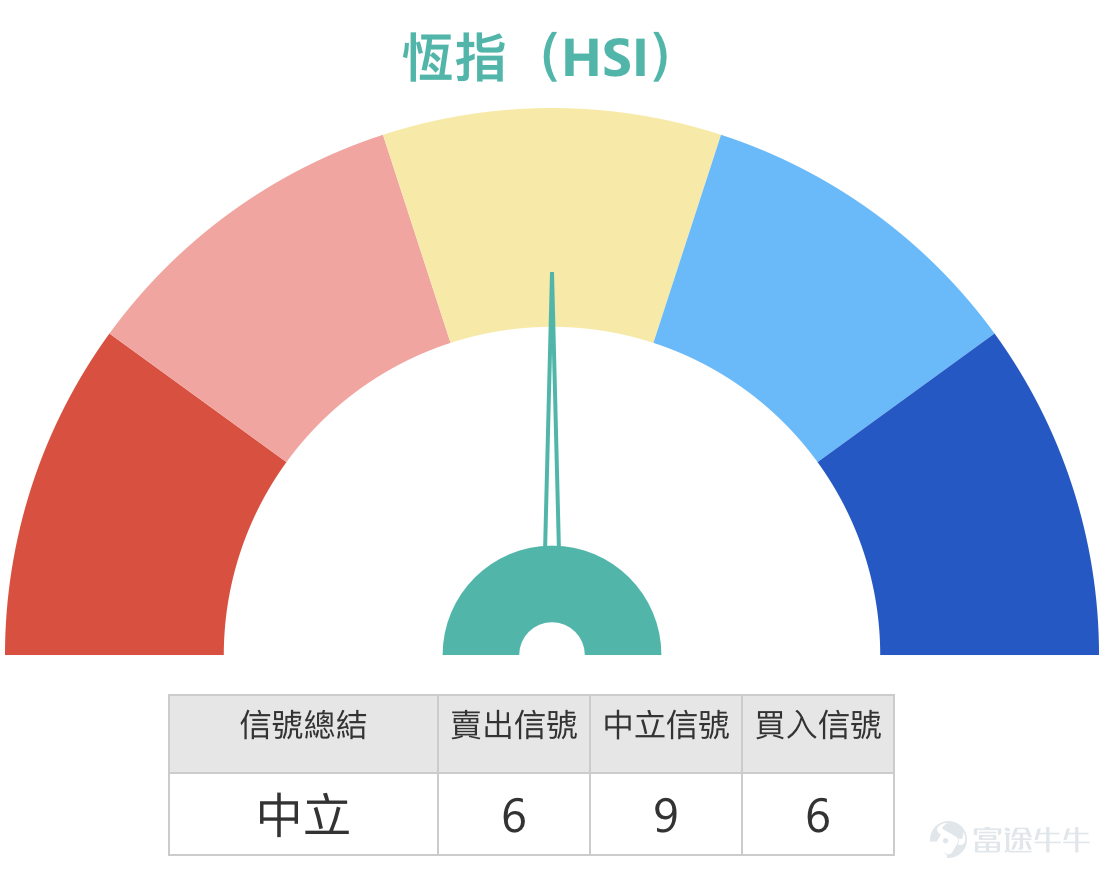 [Share Link: February 4th [Hong Kong Stock Podcast] Hang Seng Index, Tencent, Xiaomi Group, Li Auto, China Resources Beer, Li Ning] [Share Link: February 3rd [BOC Guest]: Hang Seng Index, China Mobile, Zijin Mining, Zijin Gold International, Pop Mart, Xiaomi Group] 1. Hang Seng Index: Bullish investors believe that if the index closes near 26,600 points, there is a chance to hit the bear certificate's forced call price by next Monday. Some are attempting to hold bull certificates overnight with a forced call level set at 26,000 points. On the other hand, some investors think 26,600 points are close to the short-term top, and given the large number of outstanding bull certificates in the range between 26,200-26,300 points, they choose to hold bear certificates overnight with a forced call price set at 27,100 points.   Simon: Hello everyone, today (February 6th) we will continue analyzing the Hong Kong stock market. First, let’s look at the Hang Seng Index, which showed a downward trend today, falling approximately 1.2% to close at 26,559 points. Trading volume was slightly lower than yesterday. The Hang Seng Index has been continuously correcting recently, dropping as low as near 26,200 points during today’s session, which may impact market sentiment. It’s normal for divergence in bullish and bearish views to occur, partly due to inherent market volatility and partly because investors focus on different time horizons—some emphasize short-term trading while others adopt a medium- to long-term perspective. We do not predict market movements; our technical analysis and data are provided for reference only, aiming to help you make decisions based on your investment style. Some investors believe that the Hang Seng...