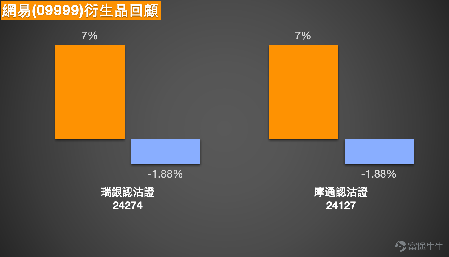 [Share Link: February 4th [Hong Kong Stock Podcast] Hang Seng Index, Tencent, Xiaomi Group, Li Auto, China Resources Beer, Li Ning] [Share Link: February 3rd [BOC Guest]: Hang Seng Index, China Mobile, Zijin Mining, Zijin Gold International, Pop Mart, Xiaomi Group] 1. Hang Seng Index: Bullish investors believe that if the index closes near 26,600 points, there is a chance to hit the bear certificate's forced call price by next Monday. Some are attempting to hold bull certificates overnight with a forced call level set at 26,000 points. On the other hand, some investors think 26,600 points are close to the short-term top, and given the large number of outstanding bull certificates in the range between 26,200-26,300 points, they choose to hold bear certificates overnight with a forced call price set at 27,100 points.   Simon: Hello everyone, today (February 6th) we will continue analyzing the Hong Kong stock market. First, let’s look at the Hang Seng Index, which showed a downward trend today, falling approximately 1.2% to close at 26,559 points. Trading volume was slightly lower than yesterday. The Hang Seng Index has been continuously correcting recently, dropping as low as near 26,200 points during today’s session, which may impact market sentiment. It’s normal for divergence in bullish and bearish views to occur, partly due to inherent market volatility and partly because investors focus on different time horizons—some emphasize short-term trading while others adopt a medium- to long-term perspective. We do not predict market movements; our technical analysis and data are provided for reference only, aiming to help you make decisions based on your investment style. Some investors believe that the Hang Seng...