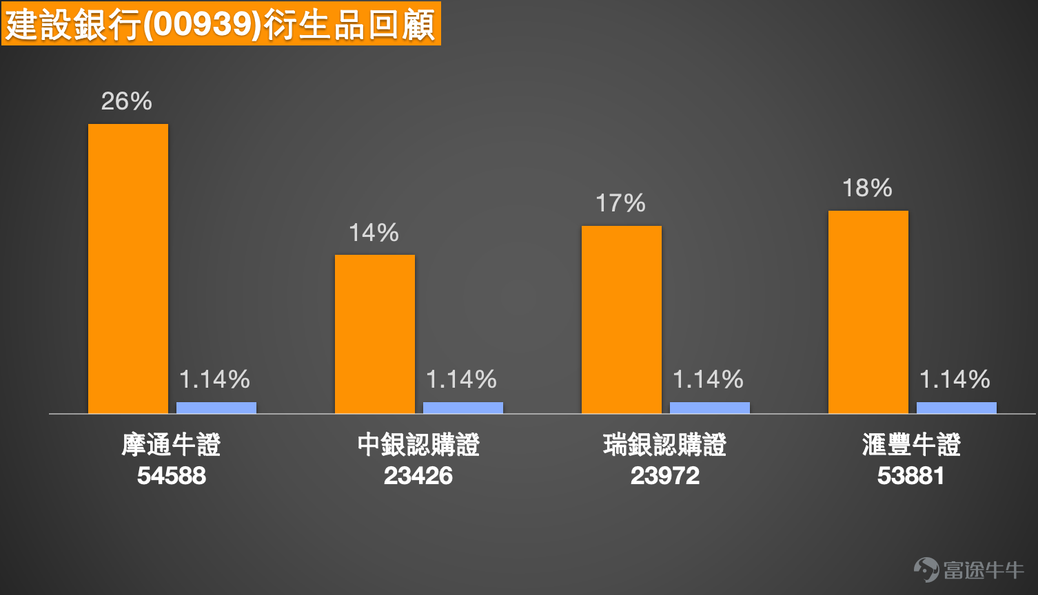 [Share Link: February 4th [Hong Kong Stock Podcast] Hang Seng Index, Tencent, Xiaomi Group, Li Auto, China Resources Beer, Li Ning] [Share Link: February 3rd [BOC Guest]: Hang Seng Index, China Mobile, Zijin Mining, Zijin Gold International, Pop Mart, Xiaomi Group] 1. Hang Seng Index: Bullish investors believe that if the index closes near 26,600 points, there is a chance to hit the bear certificate's forced call price by next Monday. Some are attempting to hold bull certificates overnight with a forced call level set at 26,000 points. On the other hand, some investors think 26,600 points are close to the short-term top, and given the large number of outstanding bull certificates in the range between 26,200-26,300 points, they choose to hold bear certificates overnight with a forced call price set at 27,100 points.   Simon: Hello everyone, today (February 6th) we will continue analyzing the Hong Kong stock market. First, let’s look at the Hang Seng Index, which showed a downward trend today, falling approximately 1.2% to close at 26,559 points. Trading volume was slightly lower than yesterday. The Hang Seng Index has been continuously correcting recently, dropping as low as near 26,200 points during today’s session, which may impact market sentiment. It’s normal for divergence in bullish and bearish views to occur, partly due to inherent market volatility and partly because investors focus on different time horizons—some emphasize short-term trading while others adopt a medium- to long-term perspective. We do not predict market movements; our technical analysis and data are provided for reference only, aiming to help you make decisions based on your investment style. Some investors believe that the Hang Seng...