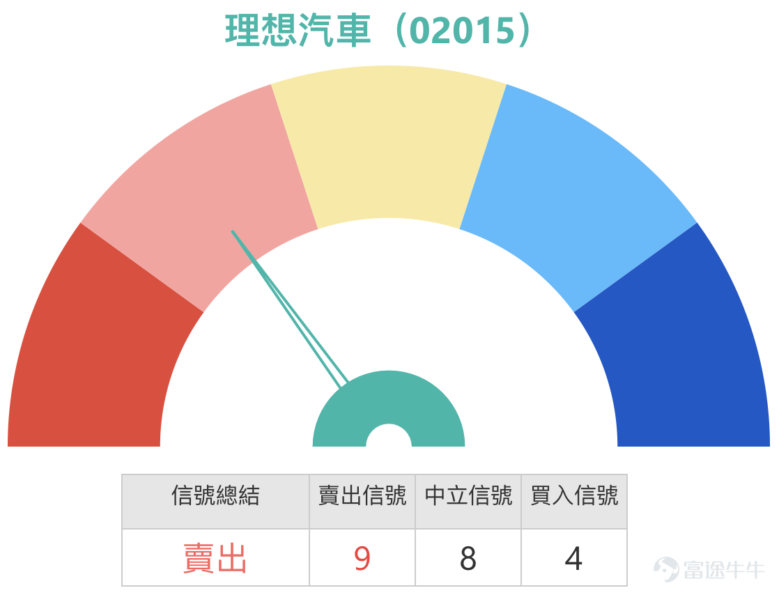 [Share Link: February 4th [Hong Kong Stock Podcast] Hang Seng Index, Tencent, Xiaomi Group, Li Auto, China Resources Beer, Li Ning] [Share Link: February 3rd [BOC Guest]: Hang Seng Index, China Mobile, Zijin Mining, Zijin Gold International, Pop Mart, Xiaomi Group] 1. Hang Seng Index: Bullish investors believe that if the index closes near 26,600 points, there is a chance to hit the bear certificate's forced call price by next Monday. Some are attempting to hold bull certificates overnight with a forced call level set at 26,000 points. On the other hand, some investors think 26,600 points are close to the short-term top, and given the large number of outstanding bull certificates in the range between 26,200-26,300 points, they choose to hold bear certificates overnight with a forced call price set at 27,100 points.   Simon: Hello everyone, today (February 6th) we will continue analyzing the Hong Kong stock market. First, let’s look at the Hang Seng Index, which showed a downward trend today, falling approximately 1.2% to close at 26,559 points. Trading volume was slightly lower than yesterday. The Hang Seng Index has been continuously correcting recently, dropping as low as near 26,200 points during today’s session, which may impact market sentiment. It’s normal for divergence in bullish and bearish views to occur, partly due to inherent market volatility and partly because investors focus on different time horizons—some emphasize short-term trading while others adopt a medium- to long-term perspective. We do not predict market movements; our technical analysis and data are provided for reference only, aiming to help you make decisions based on your investment style. Some investors believe that the Hang Seng...