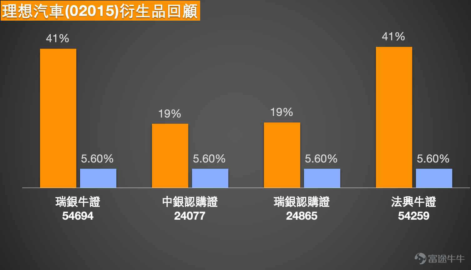 [Share Link: February 4th [Hong Kong Stock Podcast] Hang Seng Index, Tencent, Xiaomi Group, Li Auto, China Resources Beer, Li Ning] [Share Link: February 3rd [BOC Guest]: Hang Seng Index, China Mobile, Zijin Mining, Zijin Gold International, Pop Mart, Xiaomi Group] 1. Hang Seng Index: Bullish investors believe that if the index closes near 26,600 points, there is a chance to hit the bear certificate's forced call price by next Monday. Some are attempting to hold bull certificates overnight with a forced call level set at 26,000 points. On the other hand, some investors think 26,600 points are close to the short-term top, and given the large number of outstanding bull certificates in the range between 26,200-26,300 points, they choose to hold bear certificates overnight with a forced call price set at 27,100 points.   Simon: Hello everyone, today (February 6th) we will continue analyzing the Hong Kong stock market. First, let’s look at the Hang Seng Index, which showed a downward trend today, falling approximately 1.2% to close at 26,559 points. Trading volume was slightly lower than yesterday. The Hang Seng Index has been continuously correcting recently, dropping as low as near 26,200 points during today’s session, which may impact market sentiment. It’s normal for divergence in bullish and bearish views to occur, partly due to inherent market volatility and partly because investors focus on different time horizons—some emphasize short-term trading while others adopt a medium- to long-term perspective. We do not predict market movements; our technical analysis and data are provided for reference only, aiming to help you make decisions based on your investment style. Some investors believe that the Hang Seng...
