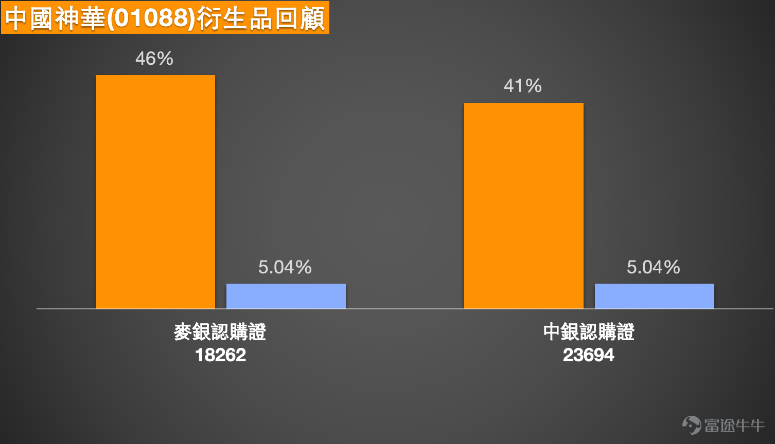 [Share Link: February 4th [Hong Kong Stock Podcast] Hang Seng Index, Tencent, Xiaomi Group, Li Auto, China Resources Beer, Li Ning] [Share Link: February 3rd [BOC Guest]: Hang Seng Index, China Mobile, Zijin Mining, Zijin Gold International, Pop Mart, Xiaomi Group] 1. Hang Seng Index: Bullish investors believe that if the index closes near 26,600 points, there is a chance to hit the bear certificate's forced call price by next Monday. Some are attempting to hold bull certificates overnight with a forced call level set at 26,000 points. On the other hand, some investors think 26,600 points are close to the short-term top, and given the large number of outstanding bull certificates in the range between 26,200-26,300 points, they choose to hold bear certificates overnight with a forced call price set at 27,100 points.   Simon: Hello everyone, today (February 6th) we will continue analyzing the Hong Kong stock market. First, let’s look at the Hang Seng Index, which showed a downward trend today, falling approximately 1.2% to close at 26,559 points. Trading volume was slightly lower than yesterday. The Hang Seng Index has been continuously correcting recently, dropping as low as near 26,200 points during today’s session, which may impact market sentiment. It’s normal for divergence in bullish and bearish views to occur, partly due to inherent market volatility and partly because investors focus on different time horizons—some emphasize short-term trading while others adopt a medium- to long-term perspective. We do not predict market movements; our technical analysis and data are provided for reference only, aiming to help you make decisions based on your investment style. Some investors believe that the Hang Seng...