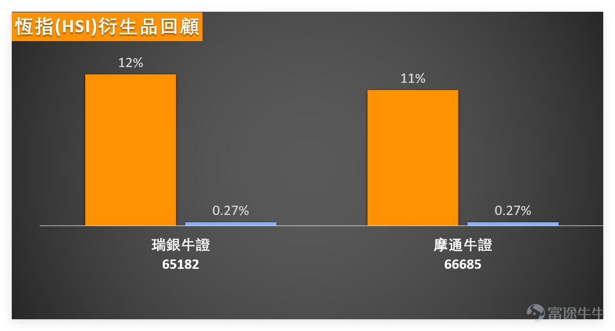 On February 6, the Hong Kong stock market was generally weak, our [HK Stock Broadcast][Share Link: February 6th [HK Stocks Podcast] Hang Seng Index, Xiaomi Group, NetEase, China Construction Bank, Li Auto, China Shenhua]also includes commentary $Hang Seng Index (800000.HK)$ , the Hang Seng Index showed a downward trend that day with a decline of approximately 1.2%, closing at 26,559 points. Trading volume slightly contracted compared to last Thursday (the 5th), with a turnover of about 247.865 billion HKD. $XIAOMI-W (01810.HK)$$NTES-S (09999.HK)$$CCB (00939.HK)$$LI AUTO-W (02015.HK)$$CHINA SHENHUA (01088.HK)$ From a technical perspective, the Hang Seng Index has been continuously correcting recently, once dropping to near 26,200 points during the session. This kind of movement might affect market sentiment. It is normal to see divergence in bullish and bearish views in the market, partly due to market volatility itself, and partly because investors focus on different time horizons—some emphasize short-term trading while others analyze from a medium- to long-term perspective. We do not predict market trends; the provided technical analysis and data are for reference only, aiming to assist everyone in making judgments based on their own investment styles. The RSI for the Hang Seng Index is 47 (neutral signal), the overall technical indicator summary signal is neutral (signal strength 9). Among multiple oscillation indicators, the Williams %R is in an oversold state but overall remains neutral, MACD, CCI...