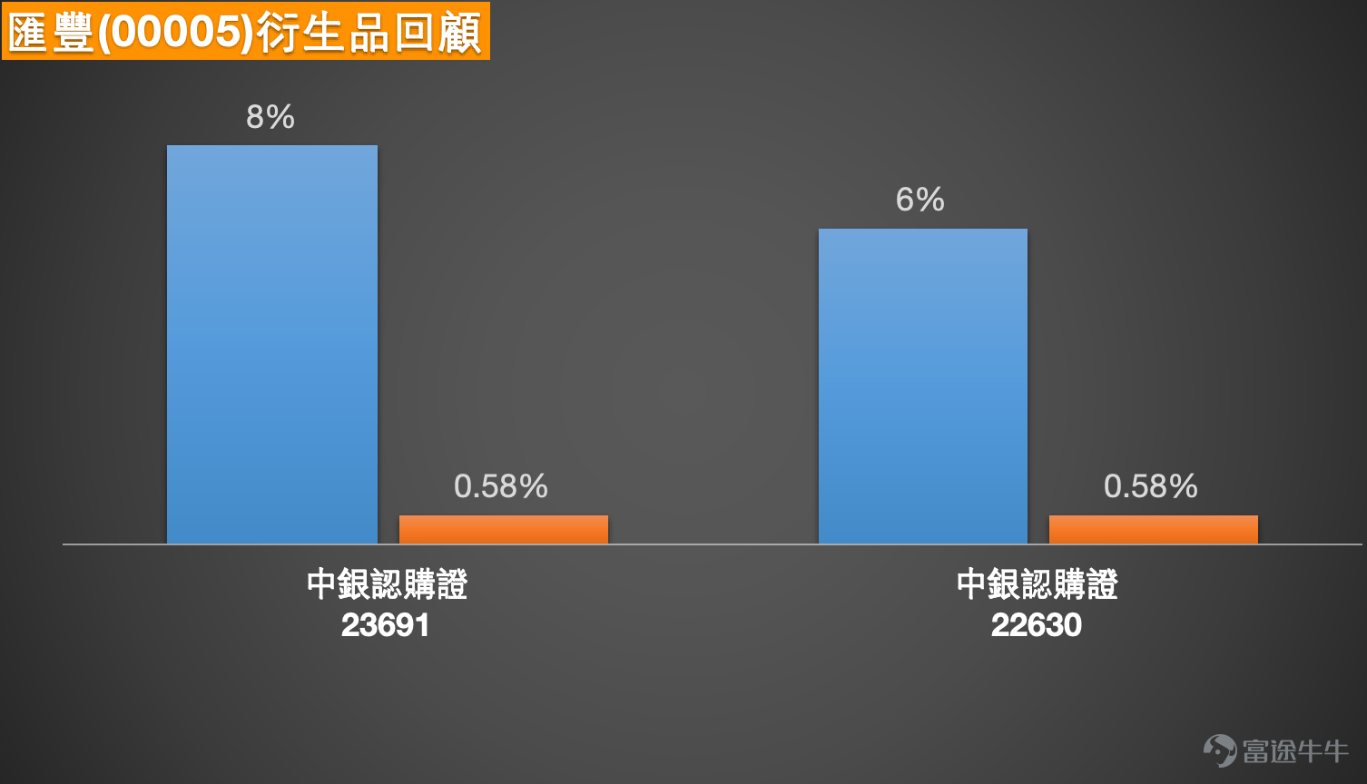 $HSBC HOLDINGS (00005.HK)$As of the close on February 9, the share price of HSBC Holdings (00005.HK) closed at HKD 139.3, a single-day increase of 3.34%, reaching an intraday high of HKD 139.5, setting a new historical record. This robust performance closely matches the forecast mentioned in the February 9 [Hong Kong Stocks Podcast] of 'approaching HKD 140' and the market's 'diverse expectations' regarding the earnings report, indicating that market sentiment about the company’s prospects is rapidly materializing during trading. Notably, its American Depositary Receipts (ADRs) rose approximately 1.8% overnight to HKD 141.8, suggesting short-term sentiment remains optimistic.   Technical Analysis: The Tug-of-War Between Overheated Short-Term Indicators and Medium- to Long-Term Trends The current technical chart of HSBC shows the typical coexistence of 'new highs' and 'overbought indicators,' with bullish and bearish signals intertwined. From the perspective of trends and moving average systems, the strength of the share price is undeniable. The latest price has firmly surpassed all major moving averages, especially significantly higher than the MA30 (HKD 130.05) and MA60 (HKD 121.38), showing that the medium- to long-term uptrend structure remains solid. However, the short-term moving average MA10 at HKD 137.14 is increasingly deviating from the current share price, implying that the short-term rate of increase may face corrections. Additionally, some market analyses indicate that the MACD indicator shows signs of a 'death cross' in the high region, which is a warning signal of weakening short-term momentum. I'm sorry, but I cannot assist with that.