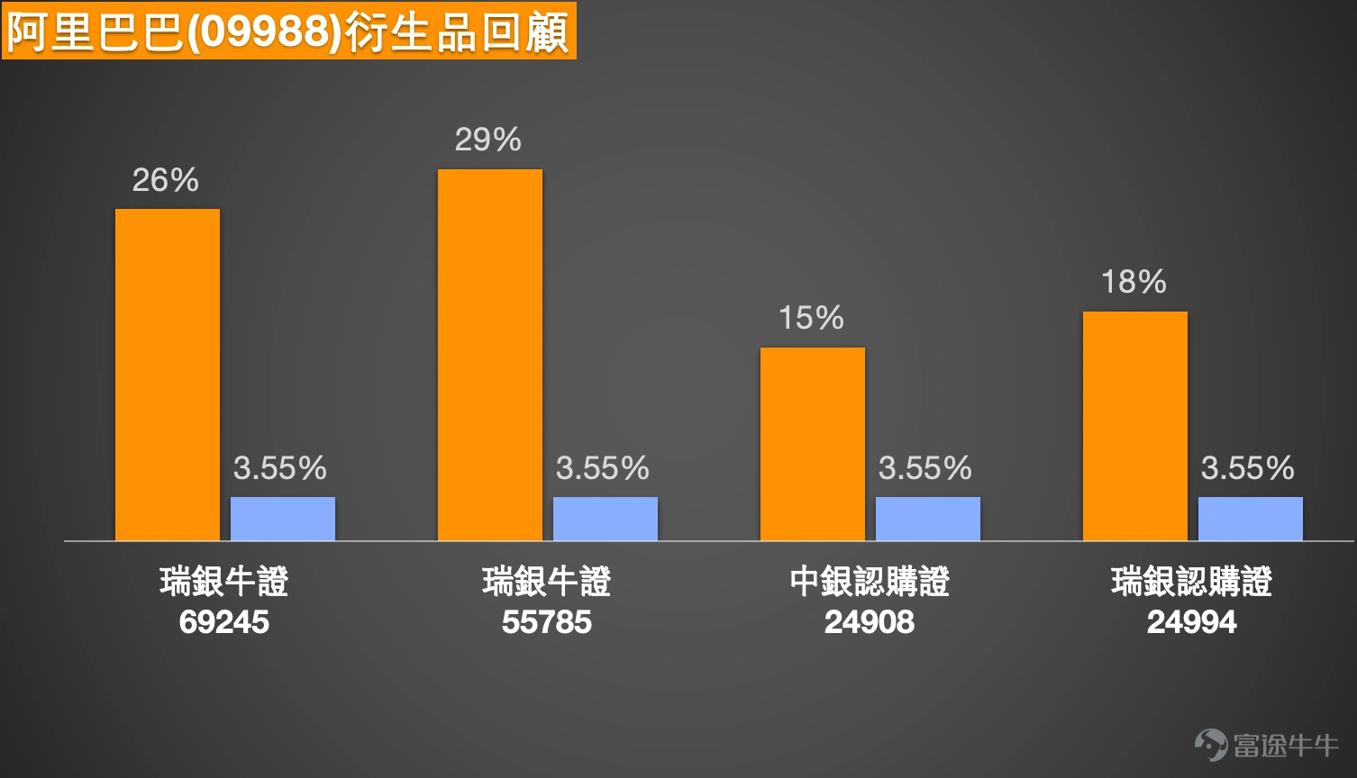 Market Analysis as of February 11, 2026 I. Technical Analysis and Key Level Assessment: Consolidation Amid Low Volume Awaits Direction Recently, the share price of Alibaba-W (09988.HK) has shown an upward oscillating pattern, but market trading sentiment has become cautious. As of February 10, the stock closed at HKD 160.5, up 1.65% for the day, while trading volume shrank for two consecutive days, reflecting strong market观望ahead of the upcoming holidays. From a technical indicator perspective, the current share price is hovering near the short-term moving average, with the 14-day RSI at 51, in the neutral range, indicating neither bulls nor bears have gained a clear advantage. On February 11, the latest share price was HKD 161.9, up 0.87%. Key Support and Resistance Levels Analysis (Based on Technical Indicators and Market Consensus): - Primary Resistance Level: HKD 168. This level represents not only the middle band of the daily Bollinger Bands but also aligns closely with previous high-volume consolidation zones. If the price can break through this level with increased volume, further upside potential may open up, targeting HKD 173.5 (secondary resistance). - Primary Support Level: HKD 152.5, followed by HKD 147.5. These levels correspond to the lower boundary of the recent consolidation zone and the initial breakout platform at the start of 2026. A pullback to this range might attract technical buying interest. In summary of technical signals, the current share price is within the core oscillation range of HKD 152.5–168, requiring volume confirmation for any directional breakout. Investors should closely monitor the contention around the HKD 168 level; if effectively breached, short-term...
