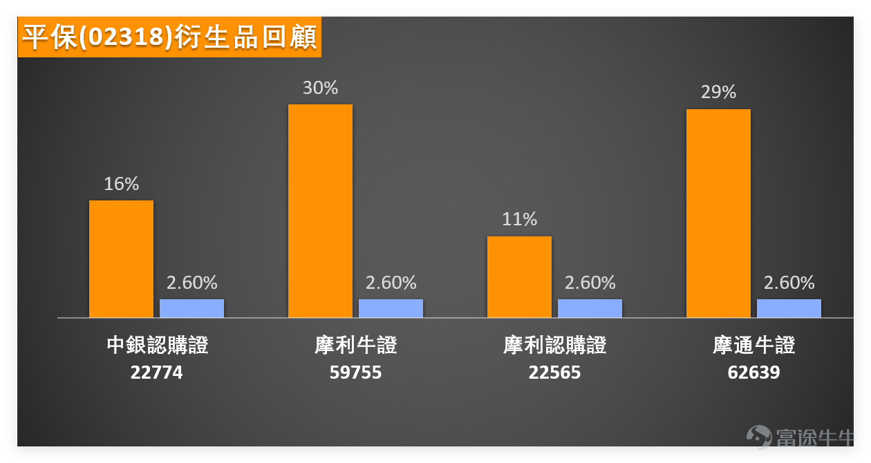 On February 11, $PING AN (02318.HK)$ The trading momentum appears slightly weak, with a closing price of 72.5 yuan, a slight daily drop of 1.29%. The trading volume corresponds to a turnover of 1.691 billion yuan, dropping to a recent low, almost hitting the lowest level since January this year. Low trading activity has become a significant characteristic of the current stock price movement. We 【Hong Kong Stock Report】[Share Link: February 11 [HKEX Podcast] Hang Seng Index, Xiaomi, BYD, Ping An, COSL, Trip.Com]In commentary on Ping An, the stock price remains in a narrow range fluctuation. On the daily chart, the price moves between the middle and upper bands of the Bollinger Bands, closing at 72.5 yuan. The stock retreated slightly, with market sentiment toward Ping An becoming slightly more bearish. Some bearish investors believe that the stock needs to pull back from its high to 69 yuan before a new upward trend can be expected. Market attention to its support levels has also increased accordingly. $XIAOMI-W (01810.HK)$$Hang Seng Index (800000.HK)$$BYD COMPANY (01211.HK)$$CHINA OILFIELD (02883.HK)$$TRIP.COM-S (09961.HK)$ From a technical indicator breakdown perspective, each data point provides clear guidance for investors to reference: 1. Moving Average Level: The closing price of 72.5 yuan is higher than the MA10 (71.98 yuan), but lower than the MA30 (69.92 yuan). In the short term, it's above the short-term moving average but pressured by the medium-term...
