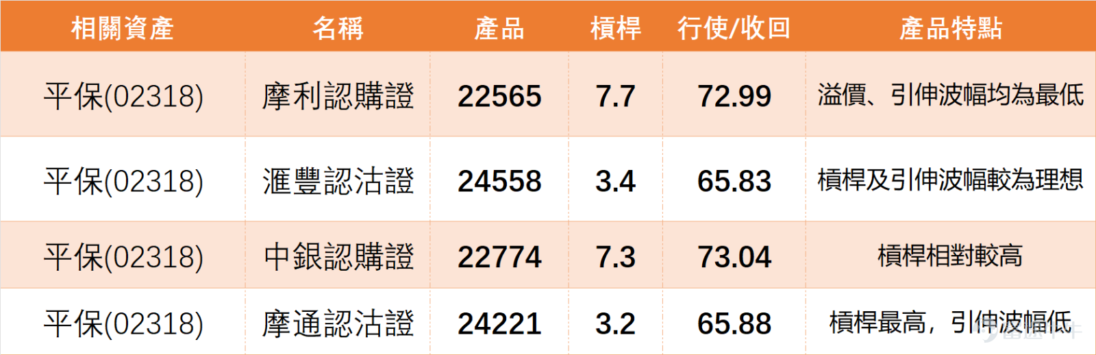 On February 11, $PING AN (02318.HK)$ The trading momentum appears slightly weak, with a closing price of 72.5 yuan, a slight daily drop of 1.29%. The trading volume corresponds to a turnover of 1.691 billion yuan, dropping to a recent low, almost hitting the lowest level since January this year. Low trading activity has become a significant characteristic of the current stock price movement. We 【Hong Kong Stock Report】[Share Link: February 11 [HKEX Podcast] Hang Seng Index, Xiaomi, BYD, Ping An, COSL, Trip.Com]In commentary on Ping An, the stock price remains in a narrow range fluctuation. On the daily chart, the price moves between the middle and upper bands of the Bollinger Bands, closing at 72.5 yuan. The stock retreated slightly, with market sentiment toward Ping An becoming slightly more bearish. Some bearish investors believe that the stock needs to pull back from its high to 69 yuan before a new upward trend can be expected. Market attention to its support levels has also increased accordingly. $XIAOMI-W (01810.HK)$$Hang Seng Index (800000.HK)$$BYD COMPANY (01211.HK)$$CHINA OILFIELD (02883.HK)$$TRIP.COM-S (09961.HK)$ From a technical indicator breakdown perspective, each data point provides clear guidance for investors to reference: 1. Moving Average Level: The closing price of 72.5 yuan is higher than the MA10 (71.98 yuan), but lower than the MA30 (69.92 yuan). In the short term, it's above the short-term moving average but pressured by the medium-term...