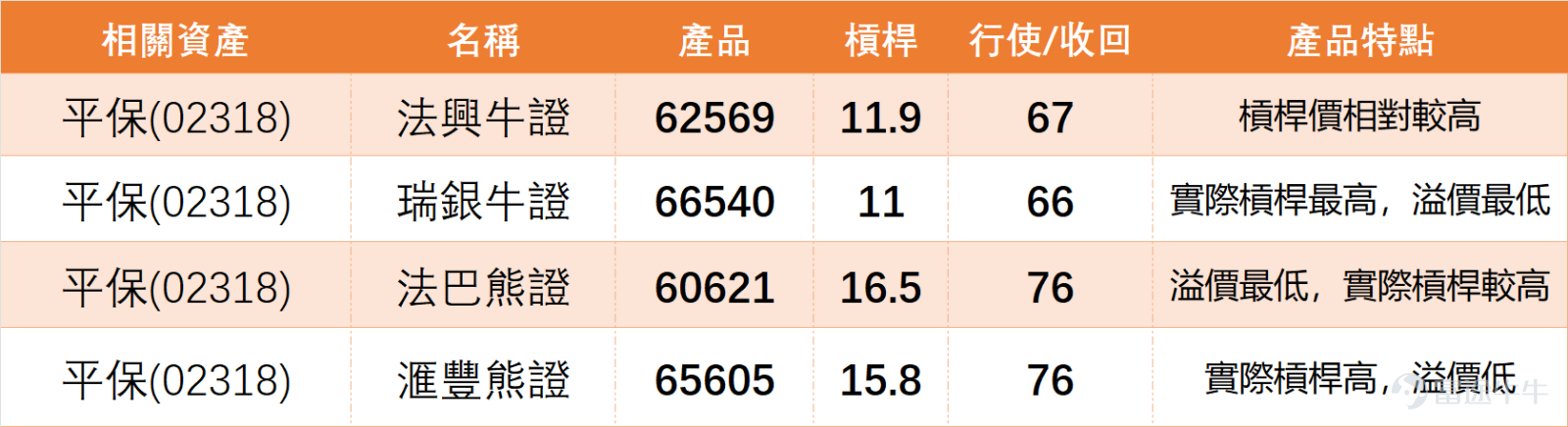 On February 11, $PING AN (02318.HK)$ The trading momentum appears slightly weak, with a closing price of 72.5 yuan, a slight daily drop of 1.29%. The trading volume corresponds to a turnover of 1.691 billion yuan, dropping to a recent low, almost hitting the lowest level since January this year. Low trading activity has become a significant characteristic of the current stock price movement. We 【Hong Kong Stock Report】[Share Link: February 11 [HKEX Podcast] Hang Seng Index, Xiaomi, BYD, Ping An, COSL, Trip.Com]In commentary on Ping An, the stock price remains in a narrow range fluctuation. On the daily chart, the price moves between the middle and upper bands of the Bollinger Bands, closing at 72.5 yuan. The stock retreated slightly, with market sentiment toward Ping An becoming slightly more bearish. Some bearish investors believe that the stock needs to pull back from its high to 69 yuan before a new upward trend can be expected. Market attention to its support levels has also increased accordingly. $XIAOMI-W (01810.HK)$$Hang Seng Index (800000.HK)$$BYD COMPANY (01211.HK)$$CHINA OILFIELD (02883.HK)$$TRIP.COM-S (09961.HK)$ From a technical indicator breakdown perspective, each data point provides clear guidance for investors to reference: 1. Moving Average Level: The closing price of 72.5 yuan is higher than the MA10 (71.98 yuan), but lower than the MA30 (69.92 yuan). In the short term, it's above the short-term moving average but pressured by the medium-term...