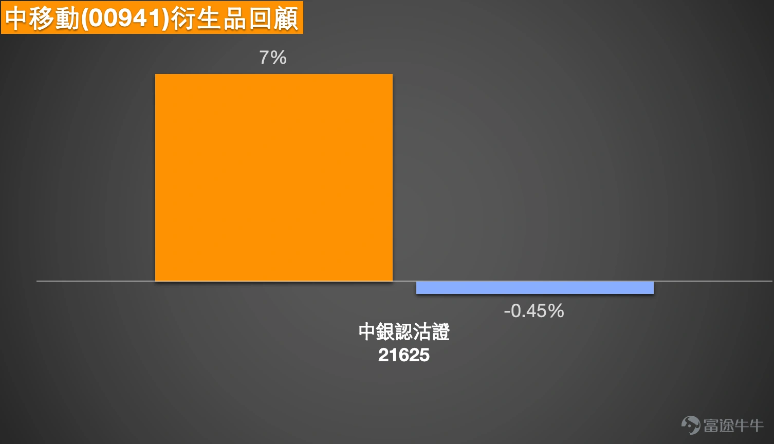 As of February 13, 2026, China Mobile (00941) shares are trading at HKD 78, showing a narrow consolidation pattern. Observing market news, there is a clear divergence in the views of leading brokers: Nomura reiterated its 'Buy' rating on February 11, believing that despite intensifying industry competition, China Mobile still holds defensive advantages. However, UBS downgraded its rating to 'Neutral' on February 8, slashing the target price significantly to HKD 81, stating that the stock lacks catalysts for revaluation, with earnings growth expected to be only 2-3% in 2025-2026 and a dividend yield of 7-8% already fully priced into the share value. Amidst the debate between 'high dividend' and 'low growth,' the alignment of technical levels with derivatives terms will be key to short-term trading decisions. Technical Analysis and Key Levels Technical data from February 13 shows that China Mobile exhibits a clear coexistence of 'bottom-building signals' and 'moving average suppression.' The share price closed at HKD 78.1, below the MA10 (HKD 78.79), MA30 (HKD 79.82), and MA60 (HKD 82.61), with the moving average system indicating a bearish trend. However, several oscillation indicators have signaled strong bottom signals: RSI at 42, within a neutral-to-oversold range; CCI indicator in oversold territory issuing a buy signal; VR volume ratio indicator showing 'severe oversold conditions, potential bottom formation,' with a clear buy signal. Technical indicators summarize as 'Buy' with strength 10, reflecting accumulating short-term rebound momentum. On the support side, the first support level is seen at HKD 76.5, which corresponds to the low tested twice in early February...