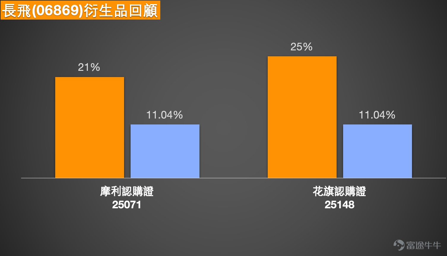 As of February 24, 2026, the recent performance of Yangtze Optical Fiber and Cable (06869) has attracted significant market attention. This article will provide a comprehensive short-term analysis by combining the latest market news, technical trends, key support and resistance levels, and a review of warrant performance.   Market News and Background Analysis (As of February 24, 2026)  Recently, the share price of Yangtze Optical Fiber and Cable has shown significant strength, mainly benefiting from substantial improvements in industry fundamentals. According to the latest market news, the optical fiber market is experiencing a strong cyclical turning point: - Industry data hits new highs: Institutional reports indicate that in January 2026, the price of G.652.D single-mode optical fiber in the Chinese market reached a seven-year high, with an average price touching RMB 35 to 40 per core kilometer, representing a monthly increase of over 75%. This rise confirms the upward pricing trend in the industry. - Explosive demand: With the global artificial intelligence (AI) wave sweeping across, the demand for low latency and high bandwidth in computing power networks has reached unprecedented levels, directly driving the demand for high-performance optical fibers and cables. - Supply-side tension: Some optical fiber manufacturers have stated that production lines are currently running at full capacity but there are still delivery shortfalls, indicating a tight supply situation. However, while the stock price has risen sharply, investors need to be mindful of potential risks. HKEX data shows that on February 23, a shareholder transferred shares from Citi to Morgan Stanley Hong Kong Securities, involving a market value of up to HKD 950 million, a move that may foreshadow...