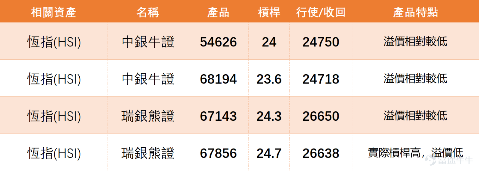 On March 12th, the Hong Kong stock market experienced an overall pullback, with mixed performances from blue-chip stocks. Technical indicators generally signaled buying opportunities, and the short-term market trend is inclined towards consolidation at the bottom, with potential for a technical rebound. In our [Hong Kong Stock Broadcast] from the previous day (March 12th)[Share Link: March 12 [Hong Kong Stock Podcast] Hang Seng Index, Yanzhou Coal Energy, Goldwind Technologies, Chalco, Pop Mart, Xiaomi]There are comments in the middle.$Hang Seng Index (800000.HK)$ : The index closed at 25,716.76 points, falling 182 points in a single day, or about 0.7%. Observing the recent trend, after an earlier rebound, the index fell again and is now trading below several short- and medium-term moving averages, indicating that short-term momentum has weakened and investor sentiment is gradually becoming more cautious. $YANKUANG ENERGY (01171.HK)$$GOLDWIND (02208.HK)$$CHALCO (02600.HK)$$POP MART (09992.HK)$$XIAOMI-W (01810.HK)$ From a technical perspective, the Hang Seng Index is currently trading below its 10-day, 20-day, and 50-day moving averages. The 10-day moving average is around 25,777 points, the 20-day moving average is near 26,287 points, and the 50-day moving average is close to 26,527 points. This configuration of moving averages typically indicates that both short- and medium-term trends are in an adjustment phase, making it difficult for the market to sustain an upward trend until it moves back above the 10-day moving average. Regarding momentum indicators, the 9-day RSI is 42.98, retreating from the neutral zone towards...