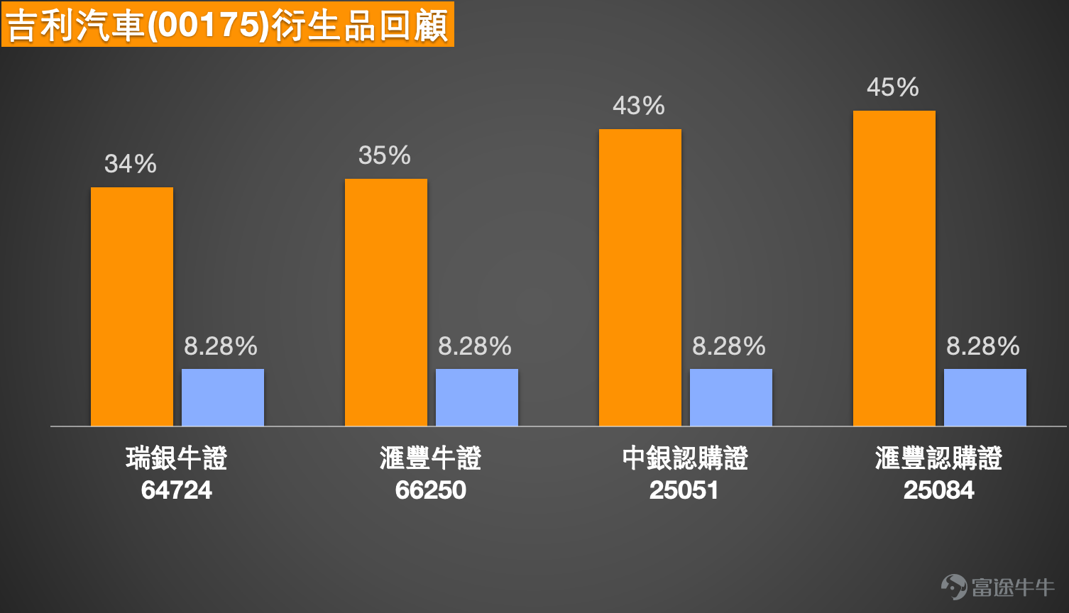 [鏈接: 3月16日【港股Podcast】恆指、 寧德時代、比亞迪、中國中免、華虹半導體、康方生物 ]1. 恆生指數 1、恆指 3月17日收市報25868.54。從最近幾個交易日走勢觀察，指數自24900水準出現反彈後，短線已逐步企穩，並重新站上5天線25756及10天線25648之上，反映短線沽壓有所緩和。不過，指數目前仍未升穿20天線26072，以及上方26300附近多條中期均線密集區，整體仍屬反彈過程，而非確認轉勢。 從技術結構看，26000至26300區間明顯形成短線阻力帶，當中26072為布林通道中軸，同時與20天線重疊，技術意義較強；再往上26300至26380則屬多條中期均線匯聚位置，阻力進一步加強。若指數未能有效突破並企穩上述區域，反彈動力有機會逐步減弱。 支持方面，短線可先看25600至25650區域，該區同時接近10天線及近期整固區間底部，屬第一道防線；若失守，則需留意25000至25028一帶，該區為布林通道下軌附近，同時貼近前低24906，屬較重要的中短線支持。  以短線值博率角度判斷，目前指數處於接...
