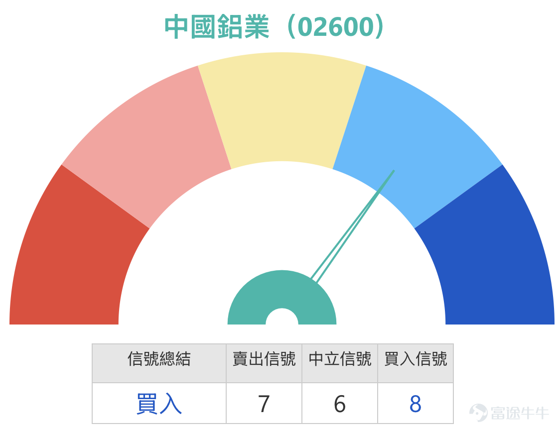 1. Hang Seng Index: Some investors expressed optimism about a higher opening tomorrow, aiming to challenge the 25,300-point level for a rebound in bull contracts, with a stop-loss at 24,100 points. Bearish investors feel that bear contracts above 25,400 points are relatively safer. The current price of the Hang Seng Index is 24,750.79 points. The recent noticeable trading range can be seen between 24,203.54 points and 28,056.10 points, with an overall volatility of approximately 15.9%. From a short-term trading perspective, the nearest support level to watch is around 24,540 points, which is near the lower Bollinger Band and also where there has been repeated contention recently. The next support level would be 24,203 points, a clear recent low; if this level breaks again, short-term weakness will deepen further. On the resistance side, the first level to focus on is around 24,990 to 25,000 points because the 5-day moving average is here. Next is around 25,200 points, close to where the 10-day and 250-day moving averages overlap. Investors are closely watching the 25,300-point level as the key resistance area to determine whether the short-term rebound can expand. In terms of technical status, the moving averages are still generally trending downward, with the 5-day line below the 10-day line, and the 10-day line below the 20-day line, reflecting that the short- to medium-term trend has not yet reversed. The market remains in a weak and volatile pattern. The Relative Strength Index (RSI) hovers between 37 and 42, indicating a weaker condition, showing that although the index is not extremely oversold, buying pressure is still insufficient. Regarding the Bollinger Bands, the index is currently running near the lower band, with the middle band around...