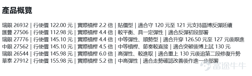 $阿里巴巴-W (09988.HK)$ 最新報 126 元,短線已重返 5 天線及 10 天線之上,暫沿20天線爭持約126.63元,現階段較接近低位回穩後的反彈初段,未算完全轉強。短線支持先看 121 元至 120 元,較重要防線仍在 117.50 元;阻力則先看 126.50 元至 127 元,其後是 130 元至 131 元。 在這種走勢下,部署重點不是一次過重注,而是按位置分段。若股價只是守住 120 元樓上,可先用較平衡產品博反彈延續;若升穿 127 元,則可考慮順勢跟進;若再進一步收復 130 元,才適合用彈性更高的產品追第二段升勢。 策略一:守住 120 元至 121 元,先博低位反彈延續 這一段部署重點,是股價未失支持,並有機會由 122 元附近再試 126 元至 127 元。產品選擇以較貼價、節奏較穩者為主。 $阿里瑞銀八乙購A.C (26932.HK)$ 可作為這一組的較穩陣選擇,行使價 122.00 元,實際槓桿約 2.2 倍。這類產品行使價貼近現價,走勢跟隨性較自然,適合在支持位附近先部署反彈段。 $阿里匯豐六九購F.C (27506.HK)$ 亦適合配合這個策略...